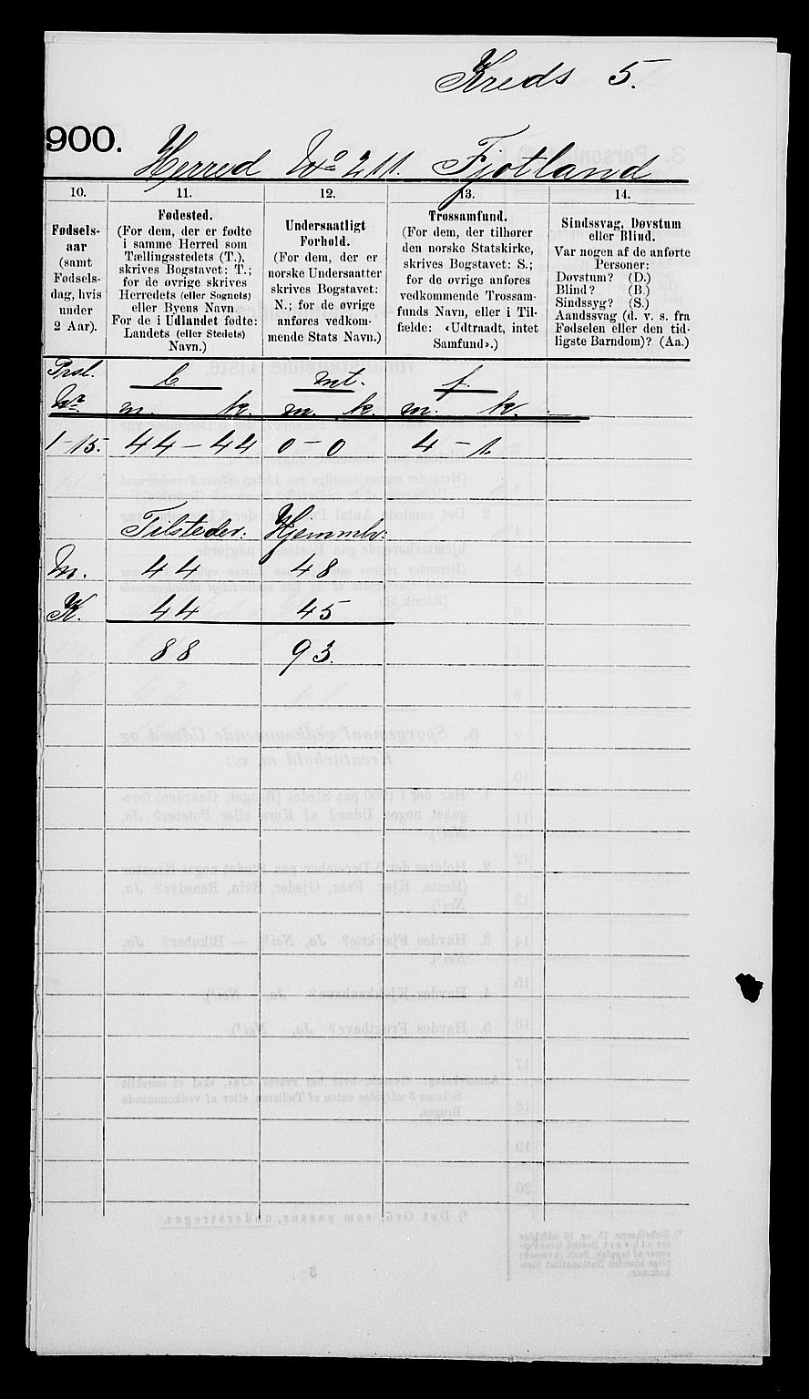 SAK, 1900 census for Fjotland, 1900, p. 8