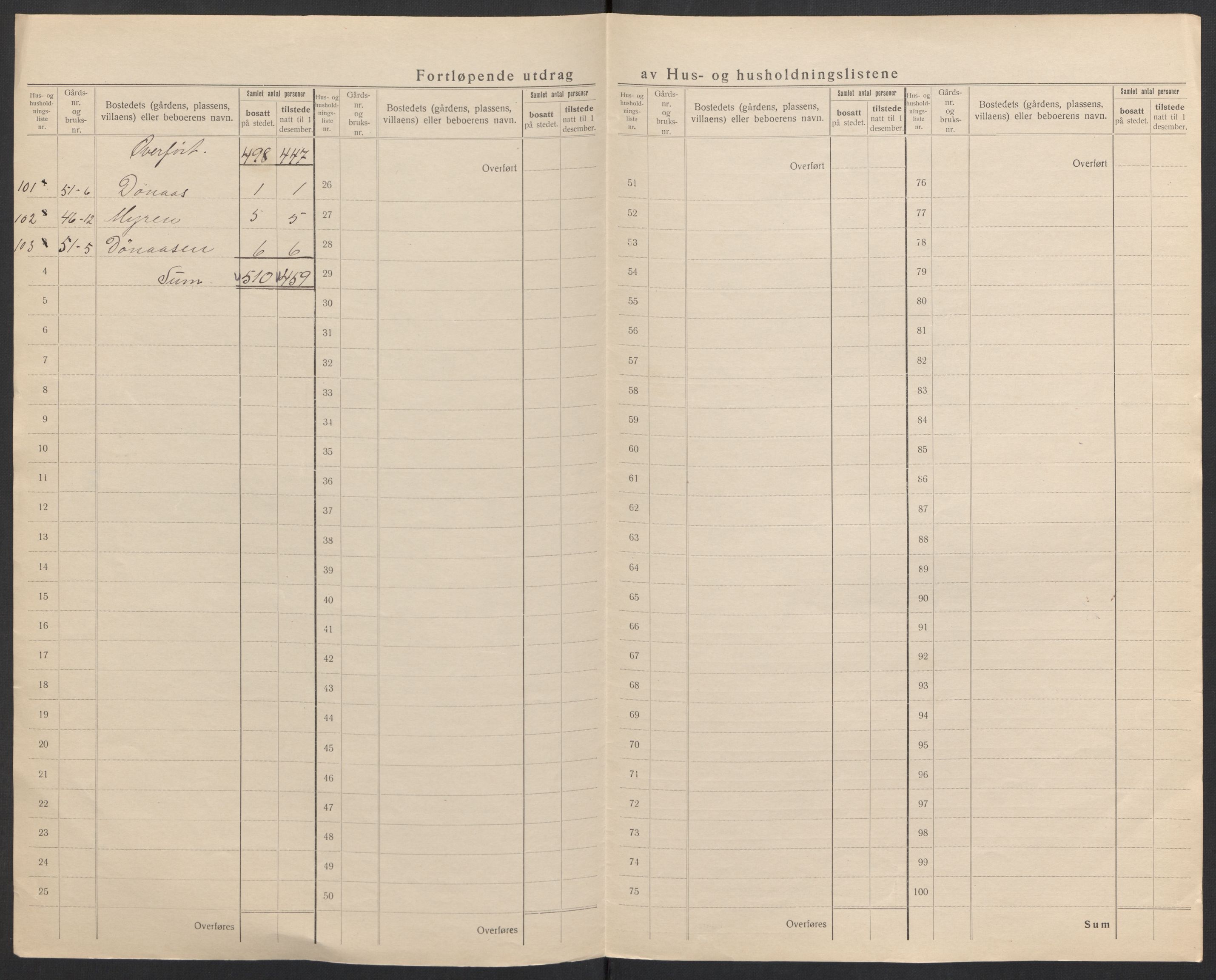 SAH, 1920 census for Hof, 1920, p. 22