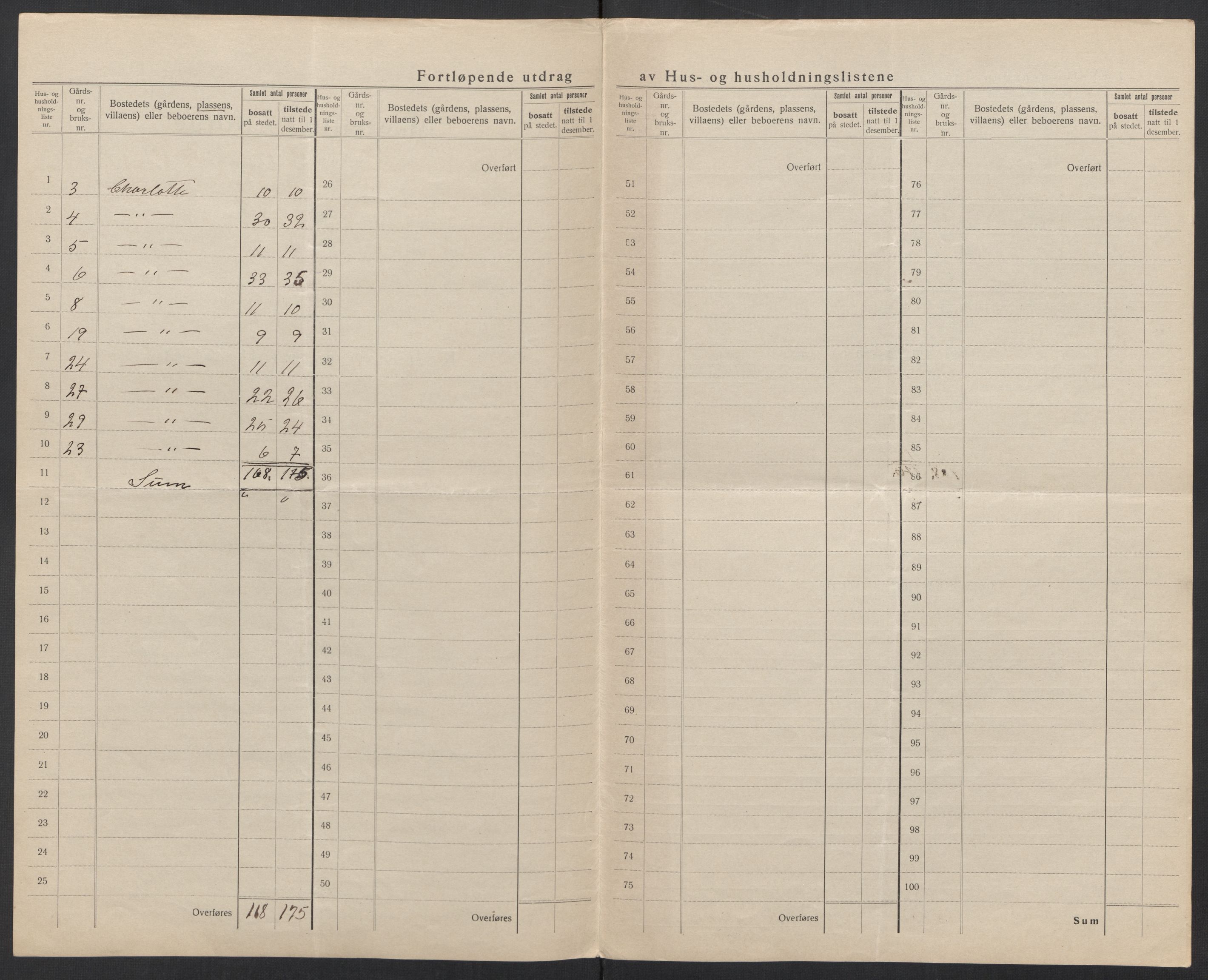 SAT, 1920 census for Fauske, 1920, p. 25