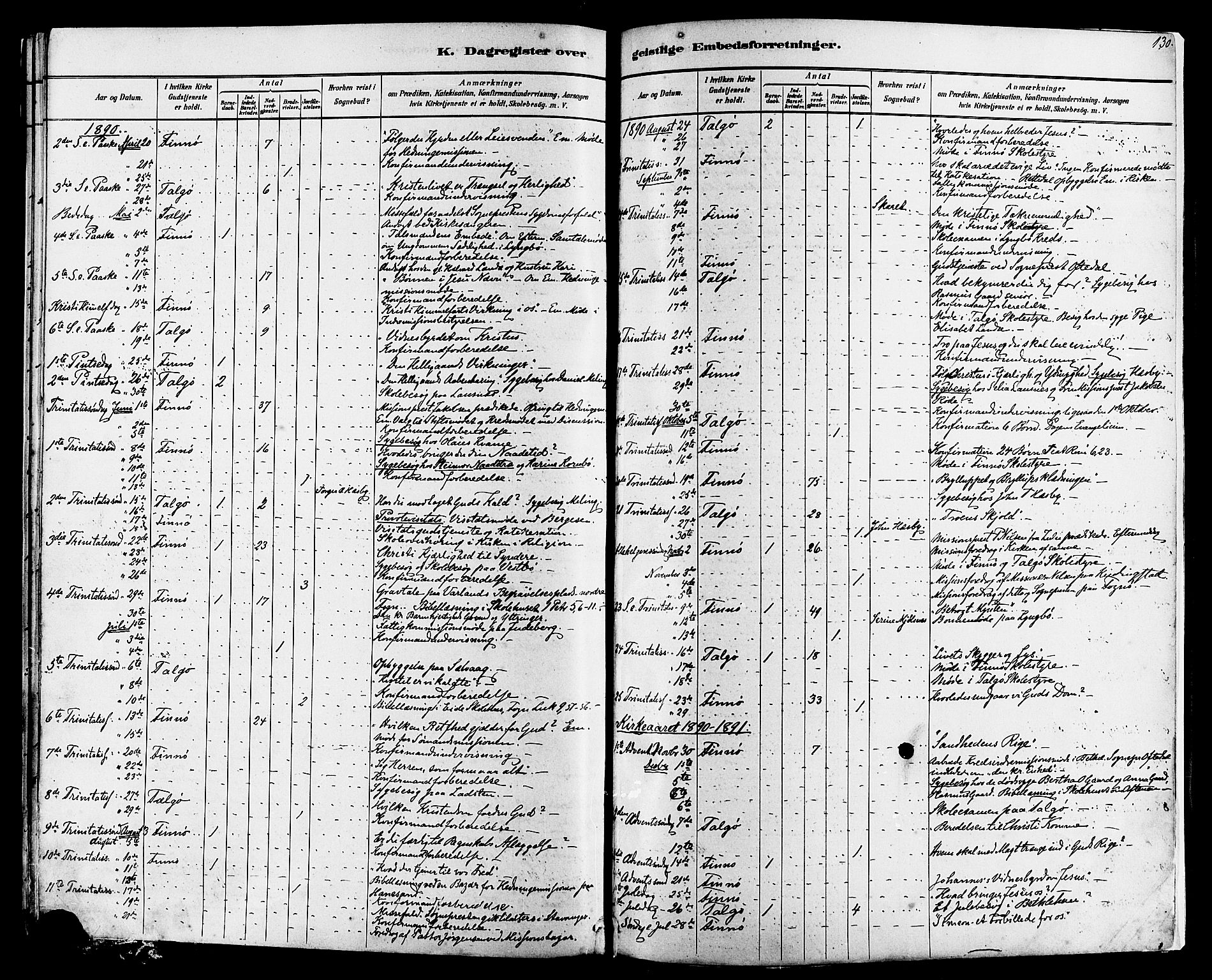 Finnøy sokneprestkontor, AV/SAST-A-101825/H/Ha/Haa/L0010: Parish register (official) no. A 10, 1879-1890, p. 130