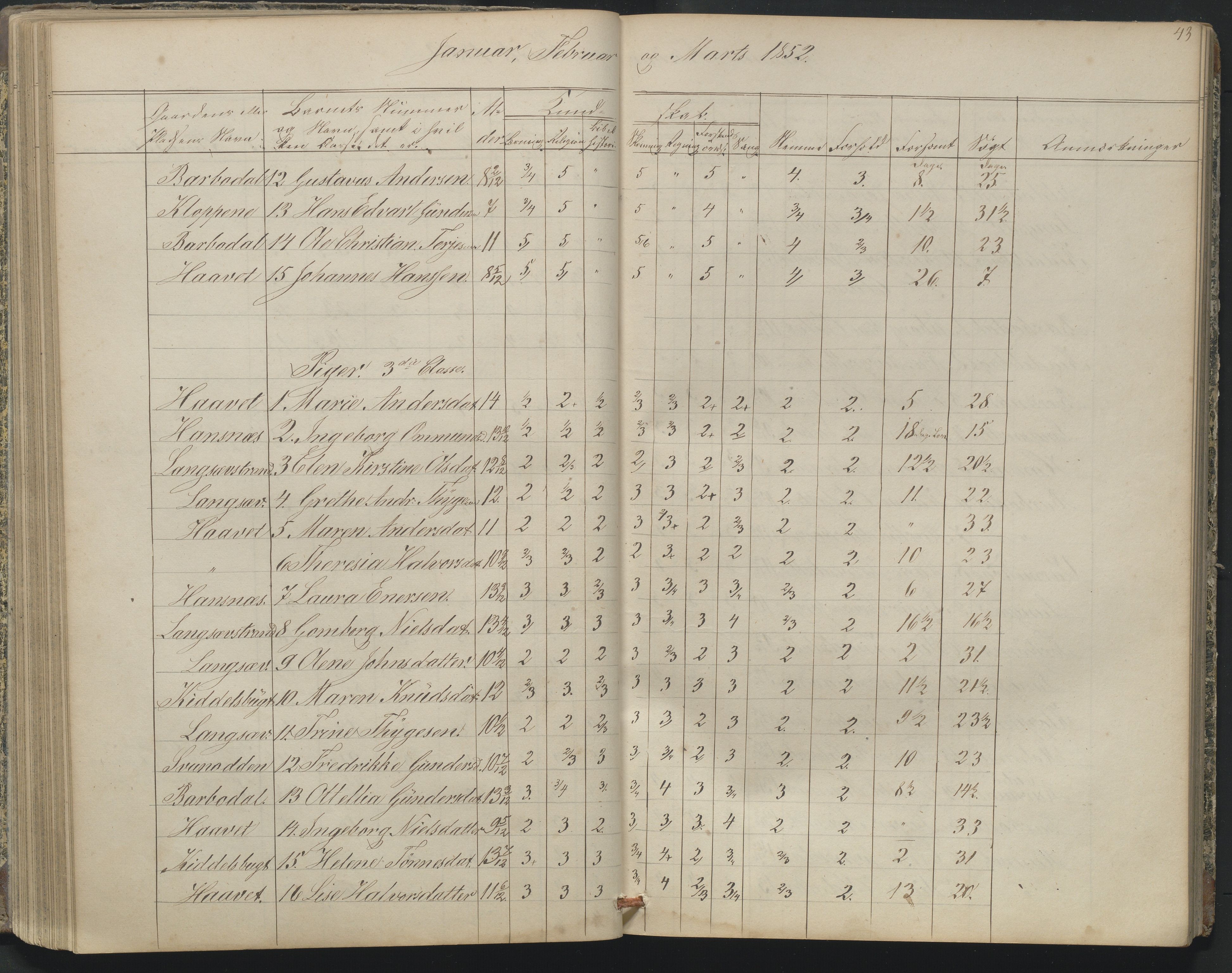 Arendal kommune, Katalog I, AAKS/KA0906-PK-I/07/L0164: Skoleprotokoll for Barbu 2. faste skole, 1849-1856, p. 43