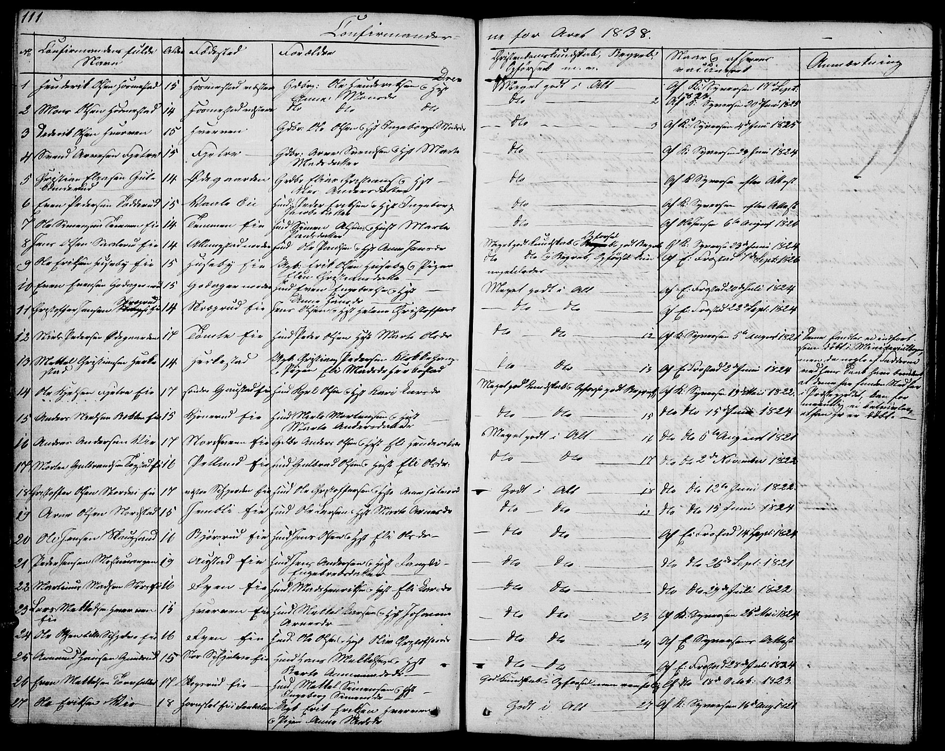 Stange prestekontor, SAH/PREST-002/L/L0002: Parish register (copy) no. 2, 1838-1879, p. 111