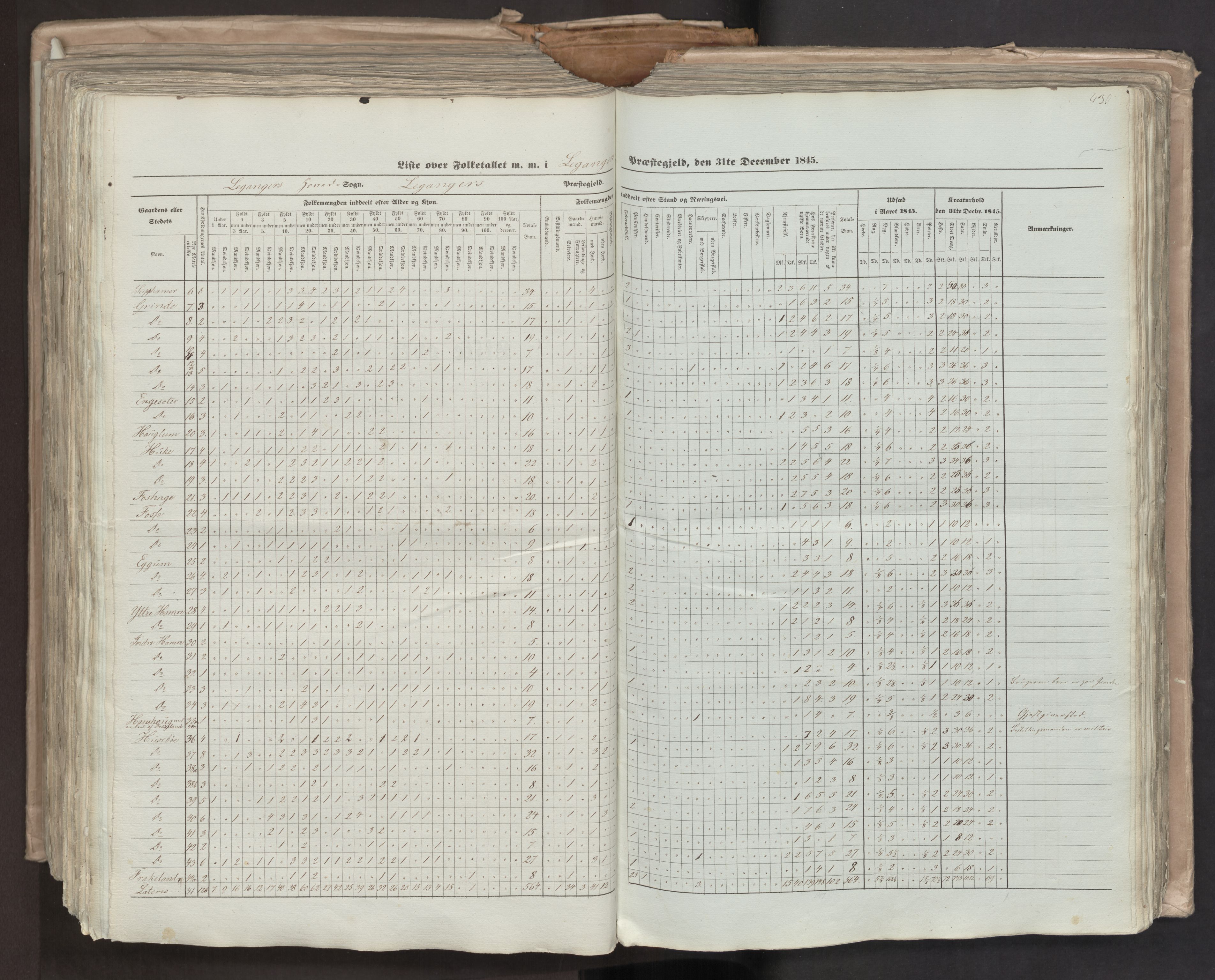 RA, Census 1845, vol. 7: Søndre Bergenhus amt og Nordre Bergenhus amt, 1845, p. 430