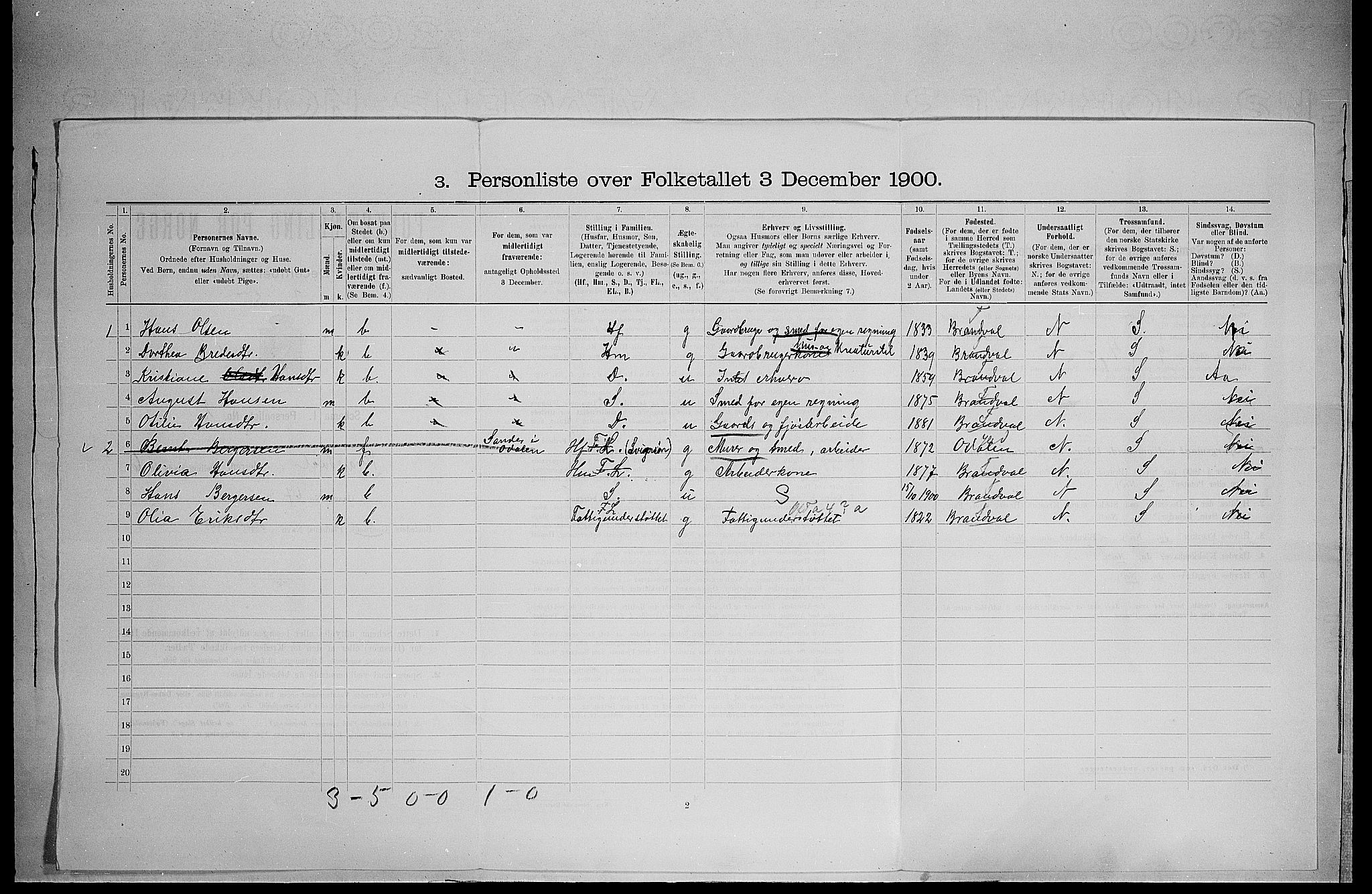 SAH, 1900 census for Brandval, 1900, p. 732