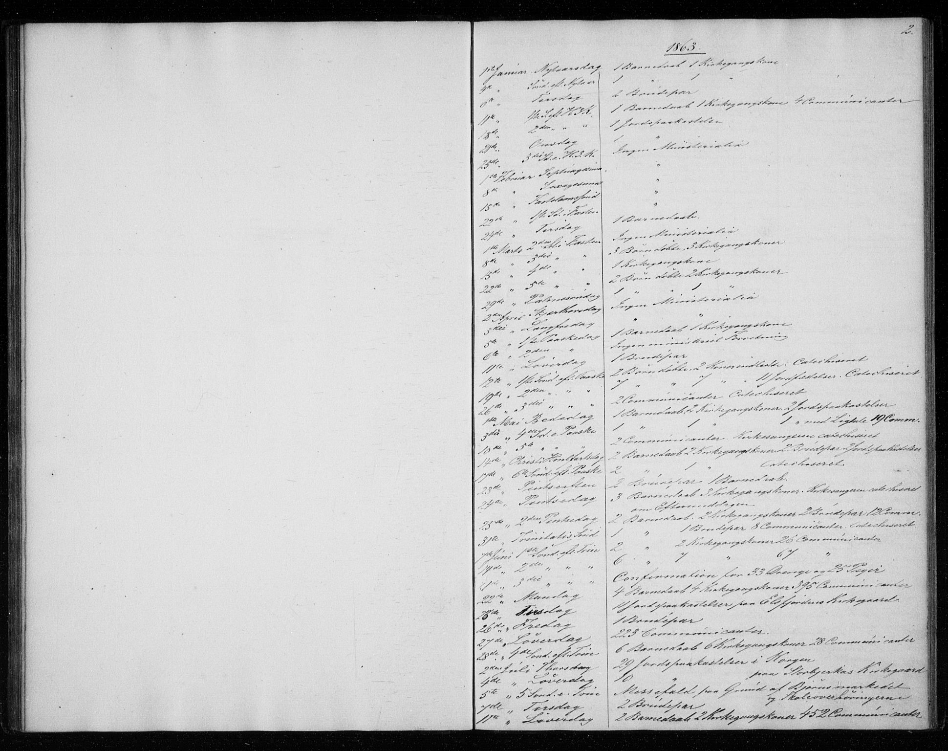 Ministerialprotokoller, klokkerbøker og fødselsregistre - Nordland, AV/SAT-A-1459/825/L0360: Parish register (official) no. 825A14, 1860-1886, p. 2