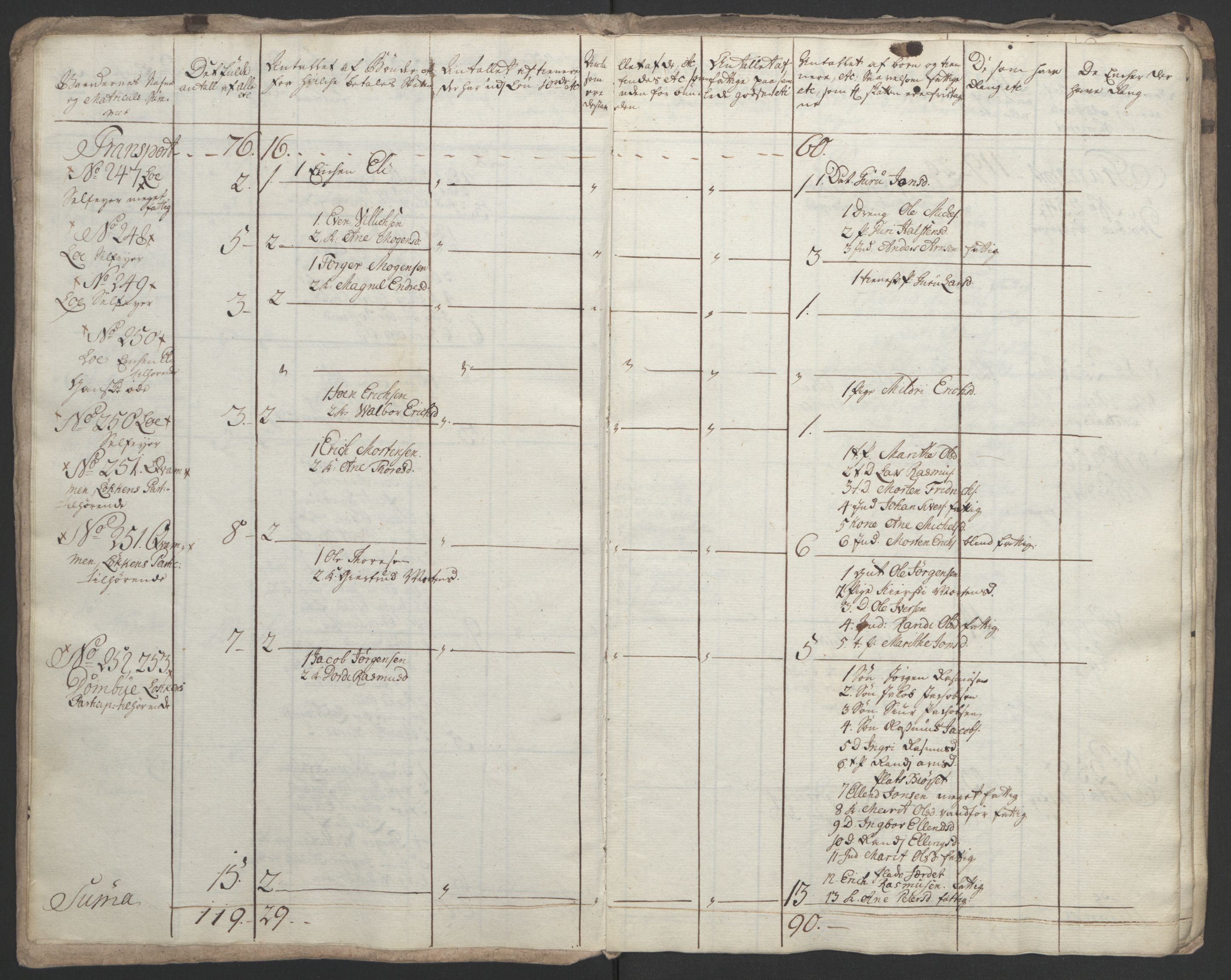 Rentekammeret inntil 1814, Realistisk ordnet avdeling, AV/RA-EA-4070/Ol/L0021: [Gg 10]: Ekstraskatten, 23.09.1762. Orkdal og Gauldal, 1762-1767, p. 409