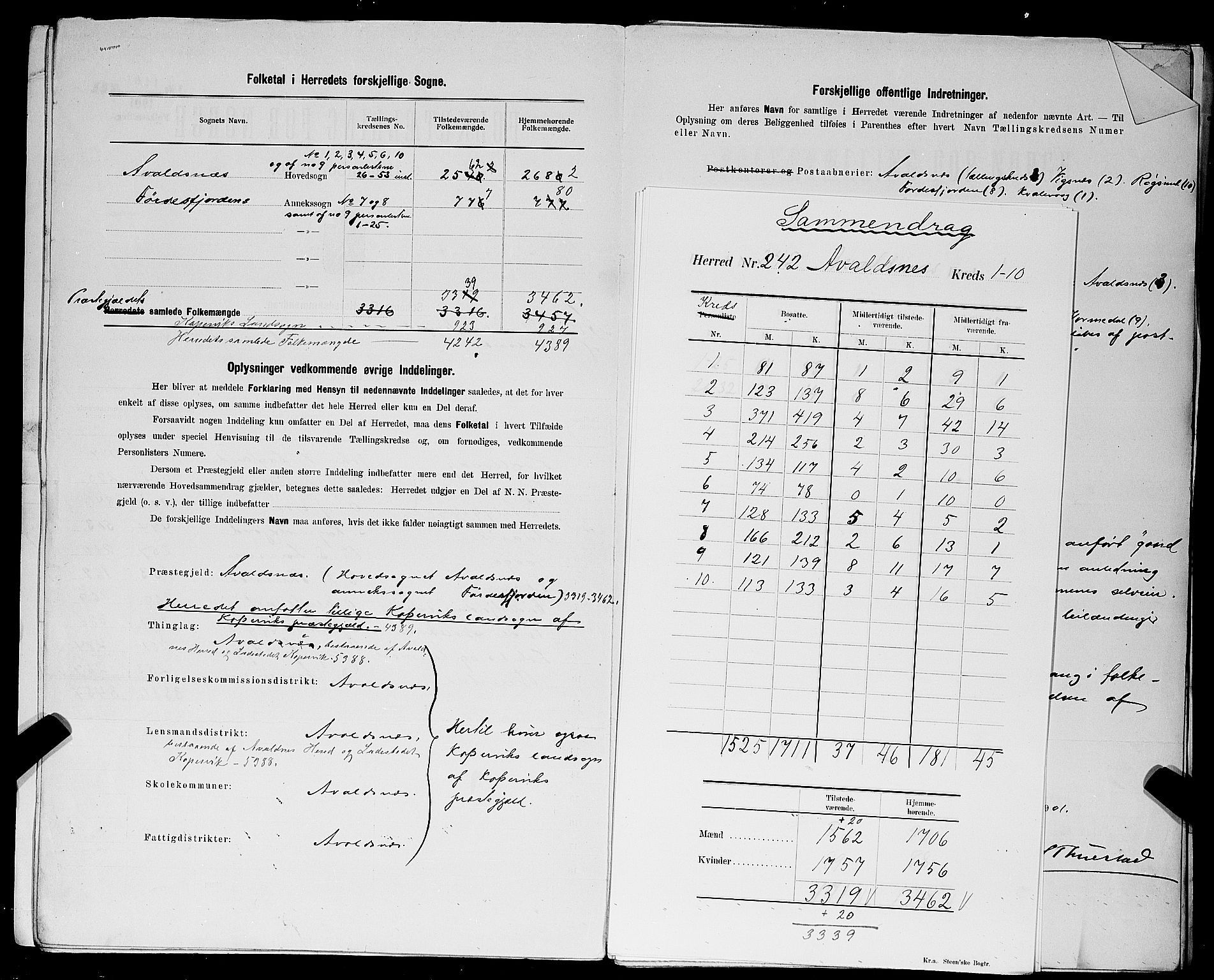 SAST, 1900 census for Avaldsnes, 1900, p. 12