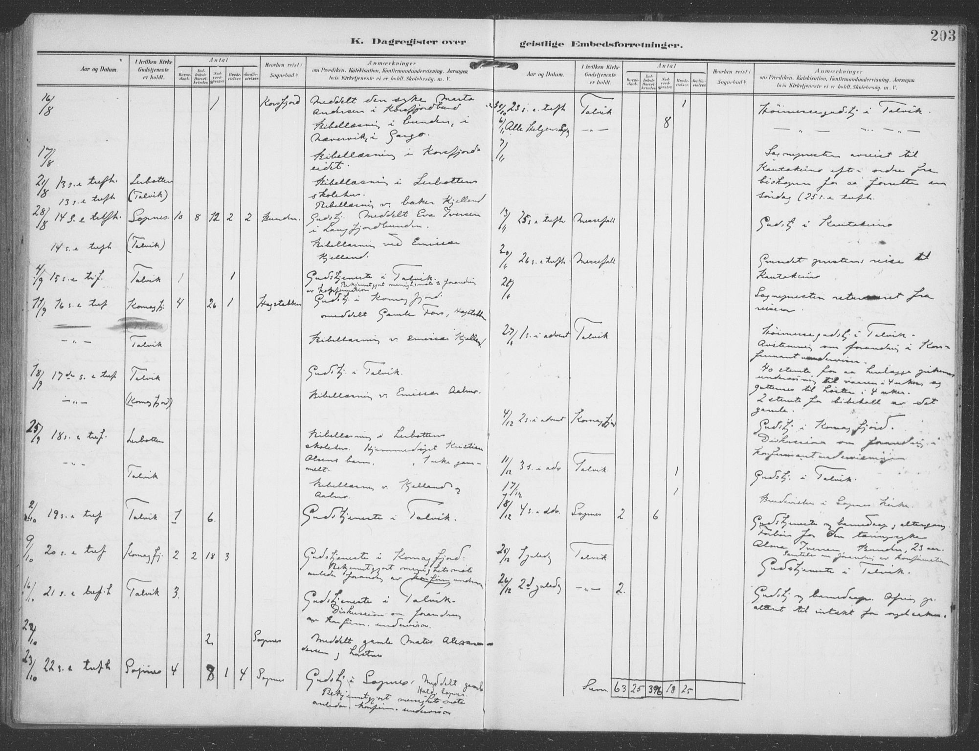 Talvik sokneprestkontor, AV/SATØ-S-1337/H/Ha/L0017kirke: Parish register (official) no. 17, 1906-1915, p. 203