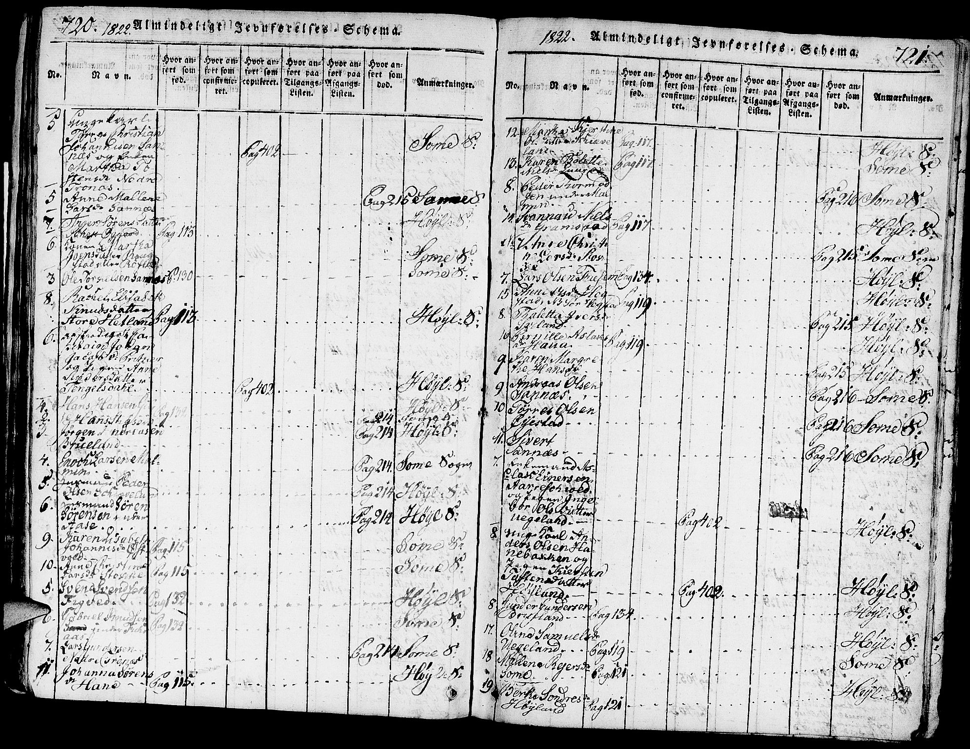 Høyland sokneprestkontor, SAST/A-101799/001/30BA/L0006: Parish register (official) no. A 6, 1815-1825, p. 720-721