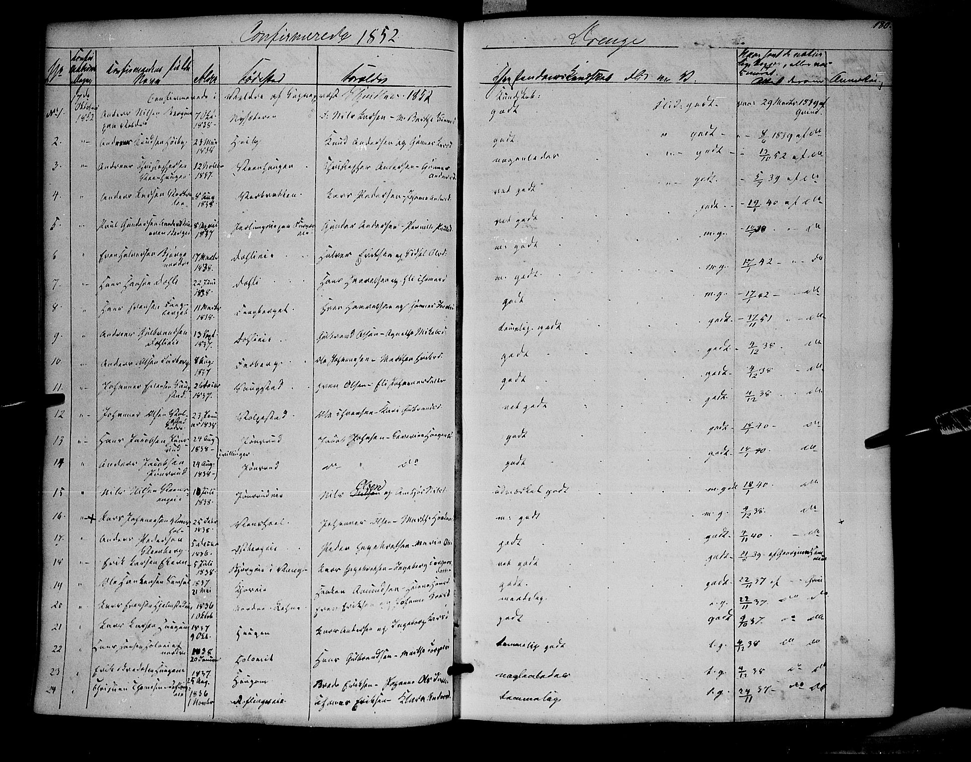 Ringsaker prestekontor, SAH/PREST-014/K/Ka/L0009: Parish register (official) no. 9, 1850-1860, p. 180
