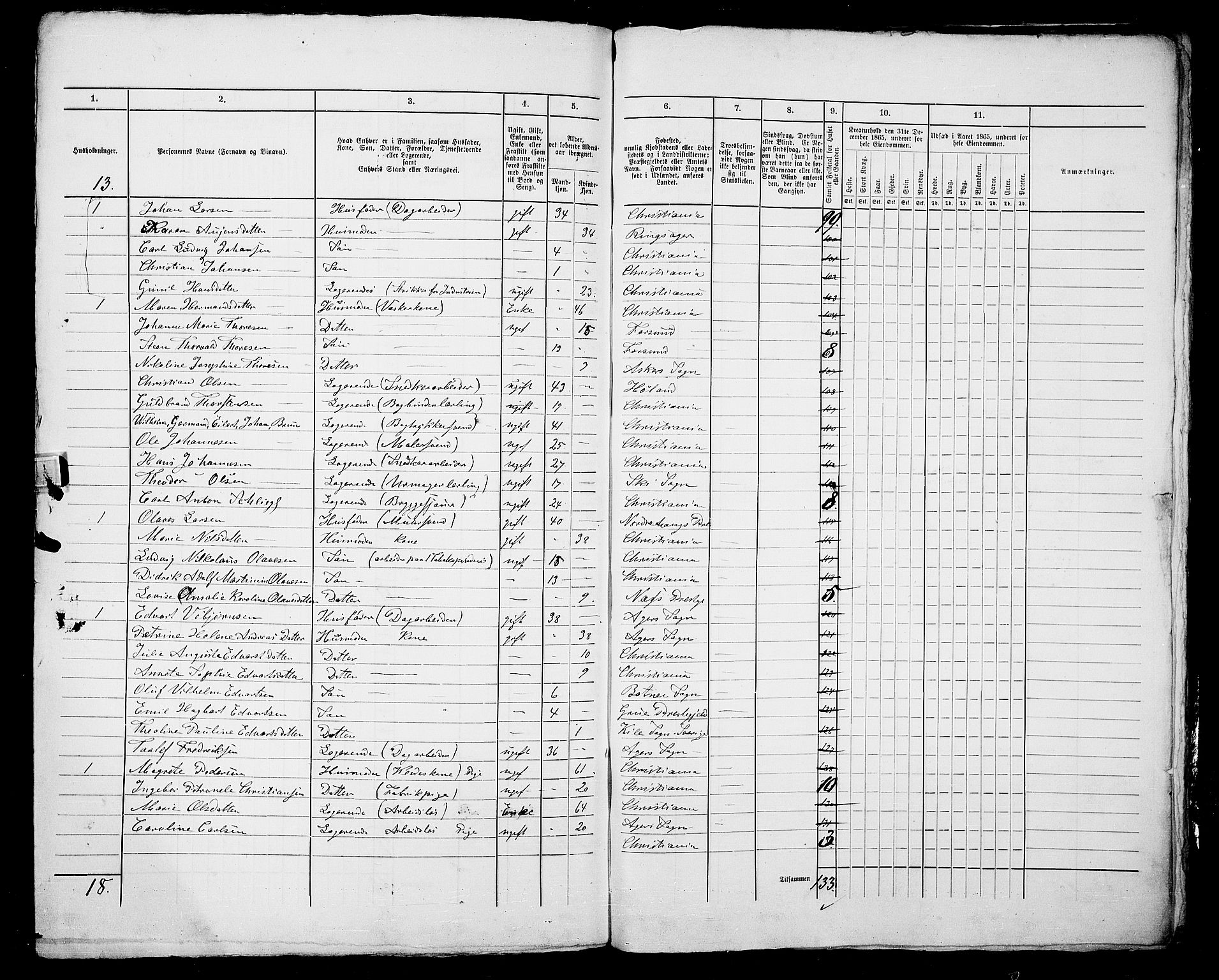 RA, 1865 census for Kristiania, 1865, p. 1095