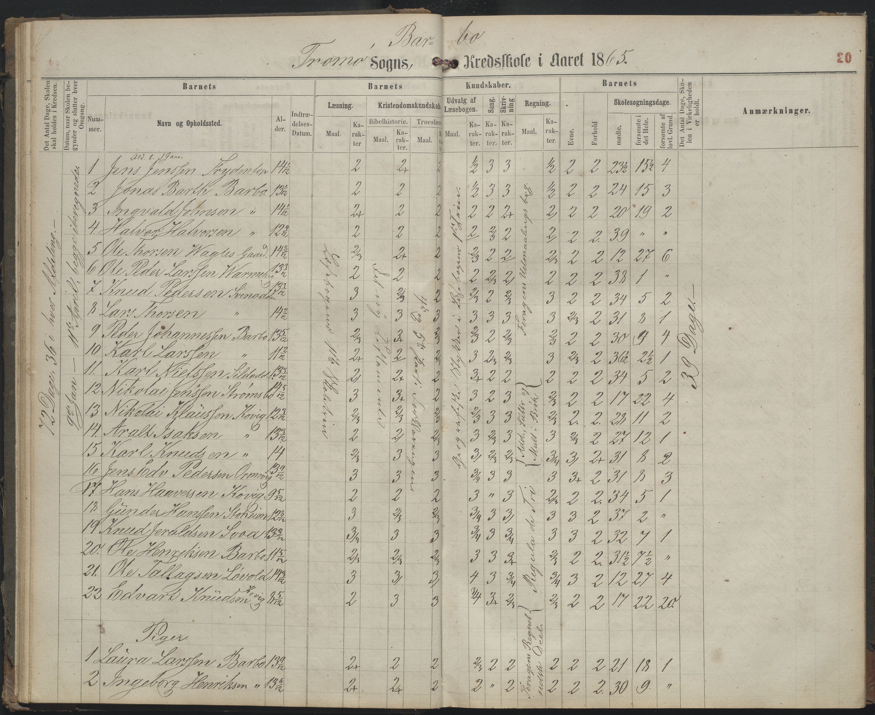 Arendal kommune, Katalog I, AAKS/KA0906-PK-I/07/L0159: Skoleprotokoll for øverste klasse, 1863-1885, p. 20