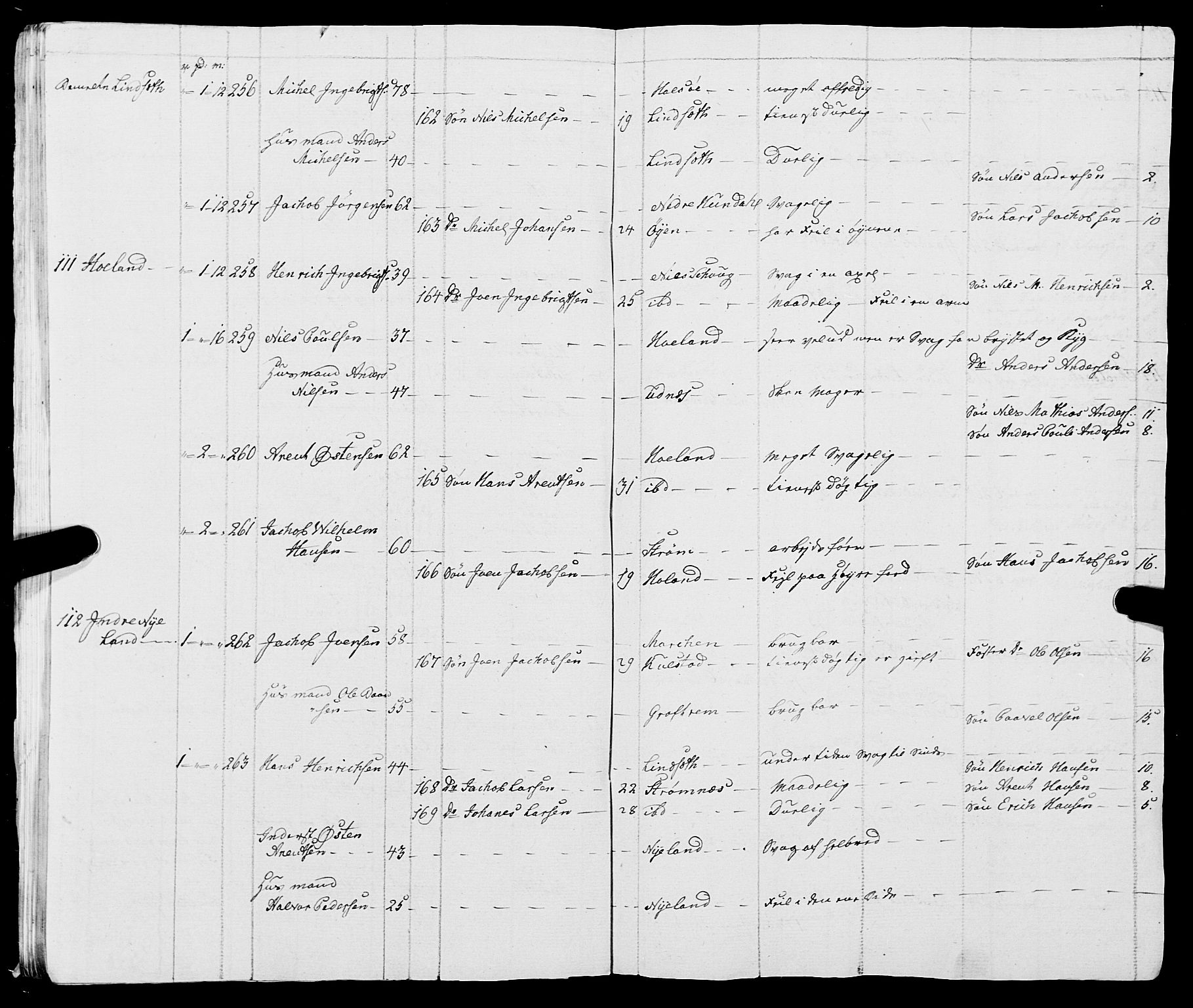 Fylkesmannen i Nordland, SAT/A-0499/1.1/R/Ra/L0009: Innrulleringsmanntall for Vefsn, 1809-1829, p. 28