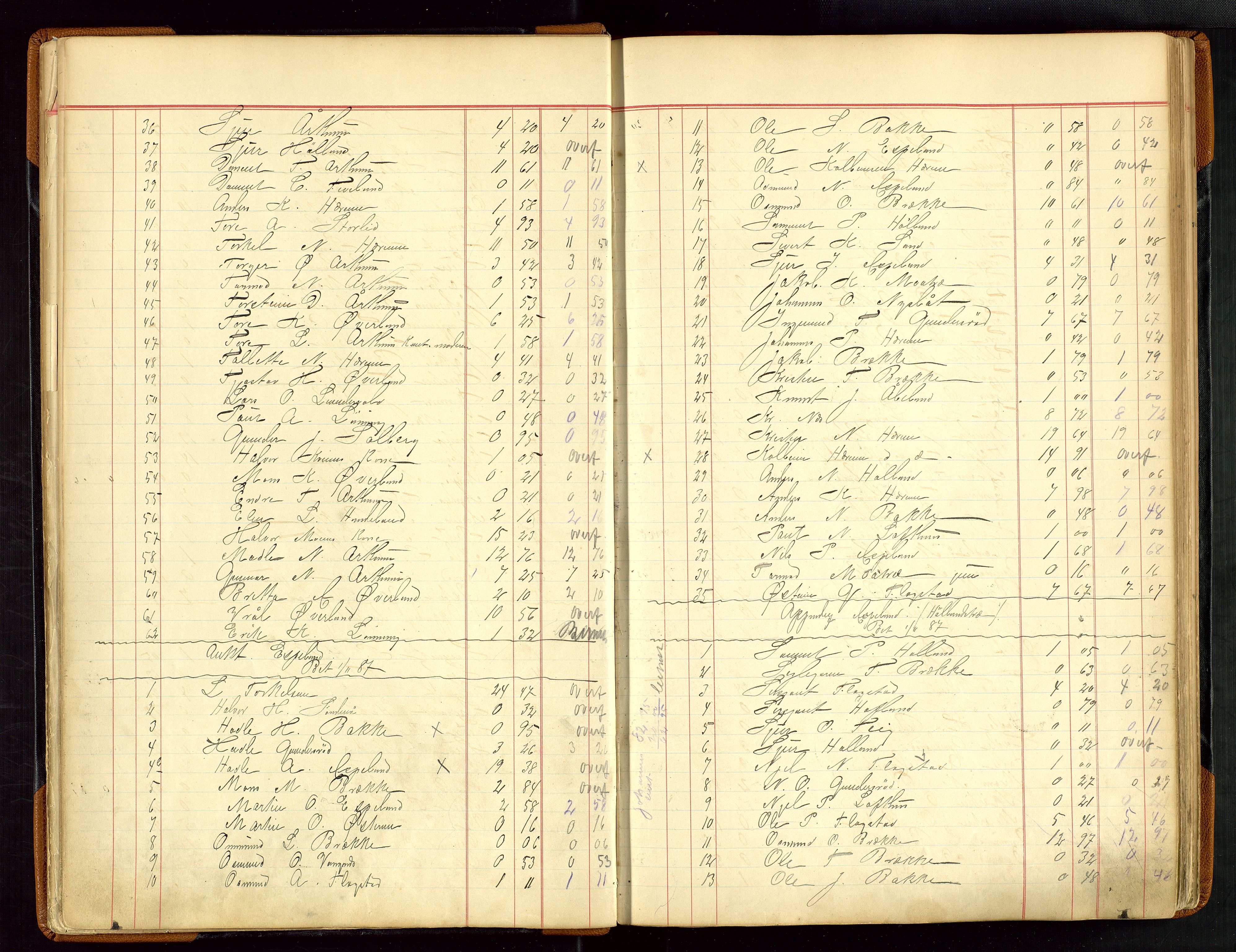 Sauda lensmannskontor, AV/SAST-A-100177/Gja/L0007: "Auktionsprotokol for Lensmanden i Søvde"   1886-1911, 1886-1911