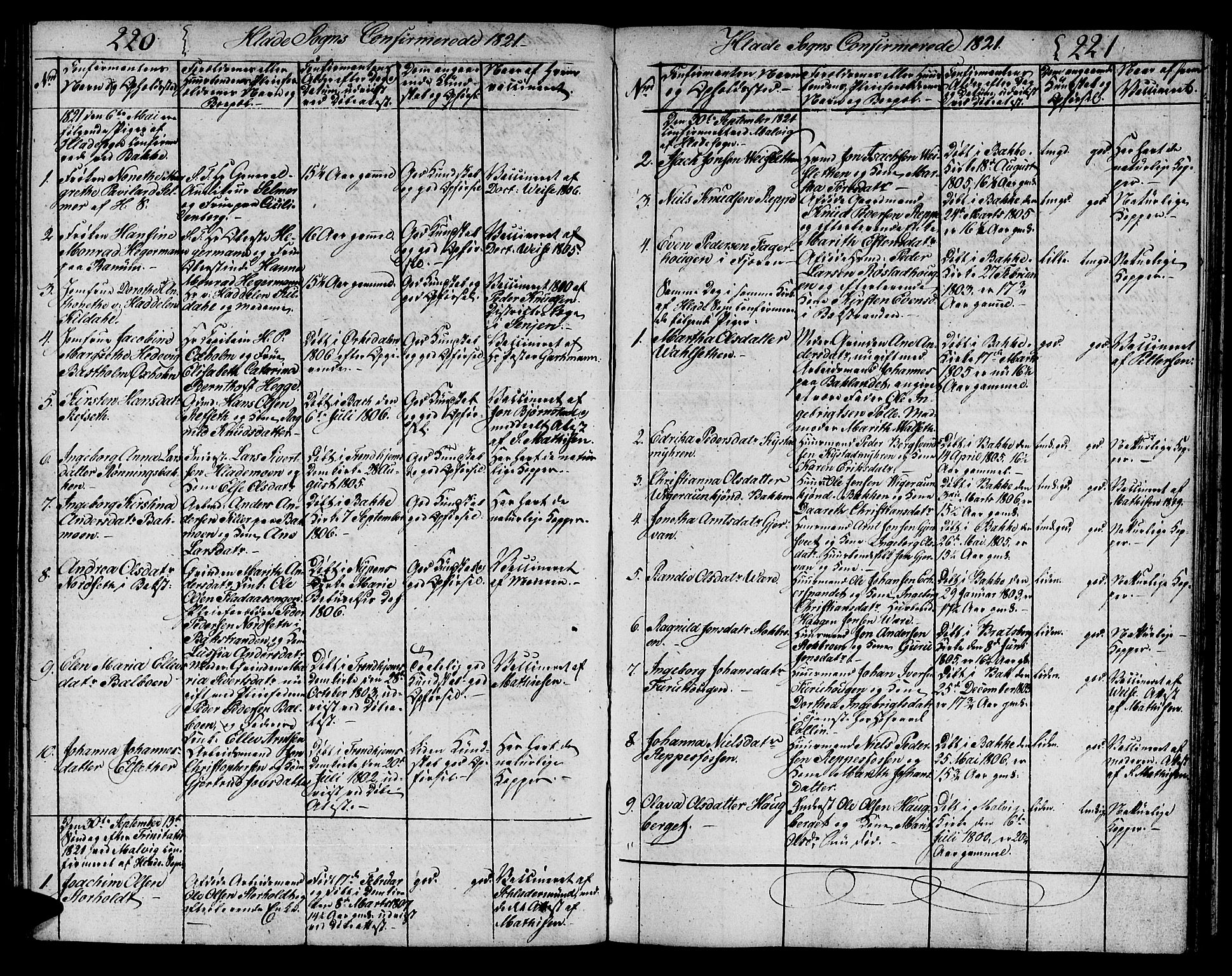 Ministerialprotokoller, klokkerbøker og fødselsregistre - Sør-Trøndelag, SAT/A-1456/606/L0306: Parish register (copy) no. 606C02, 1797-1829, p. 220-221