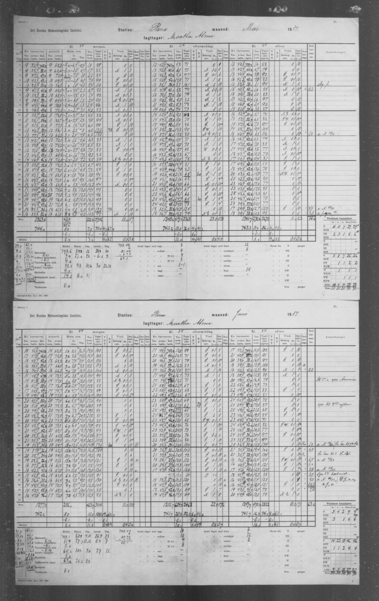 Det norske meteorologiske institutt, AV/RA-S-1570, 1869-1930, p. 262