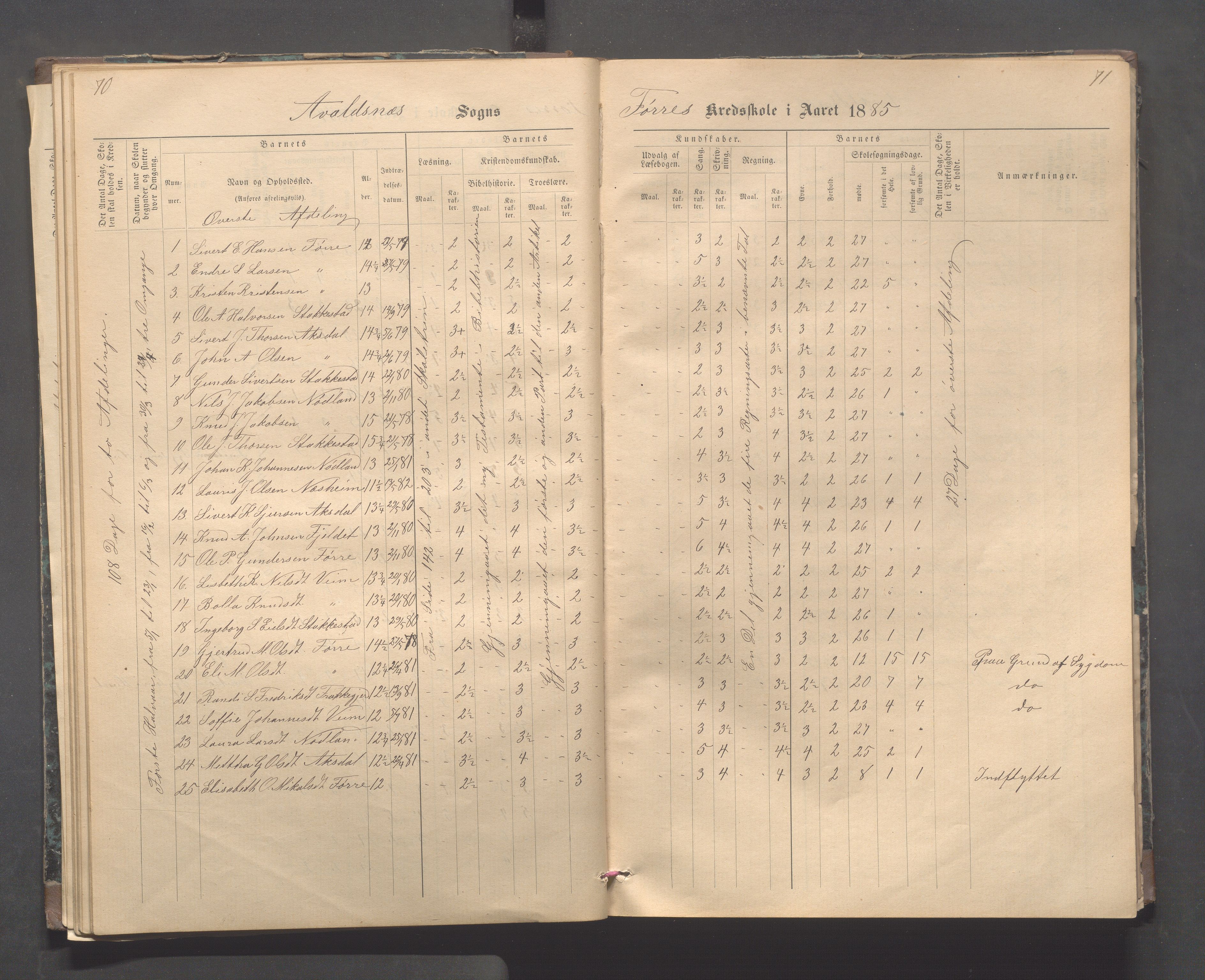 Avaldsnes kommune - Stegaberg skole, IKAR/K-101715/H/L0001: Skoleprotokoll - Førre, Stegeberg, 1878-1905, p. 70-71