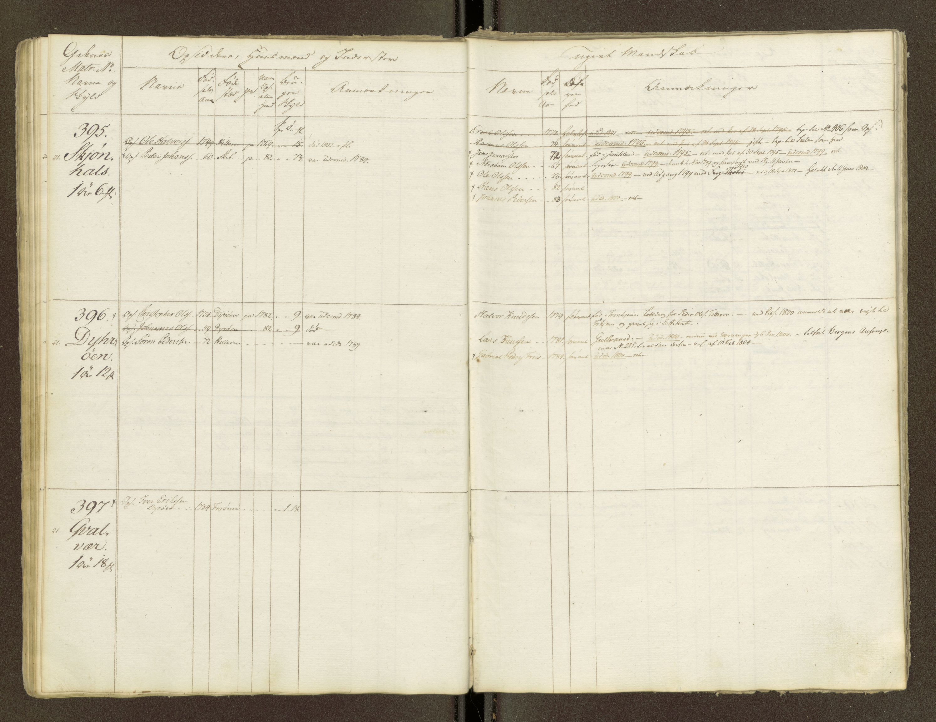 Sjøinnrulleringen - Trondhjemske distrikt, AV/SAT-A-5121/01/L0047/0001: -- / Lægds og hovedrulle for Fosen og Hitteren krets, 1759-1804, p. 36