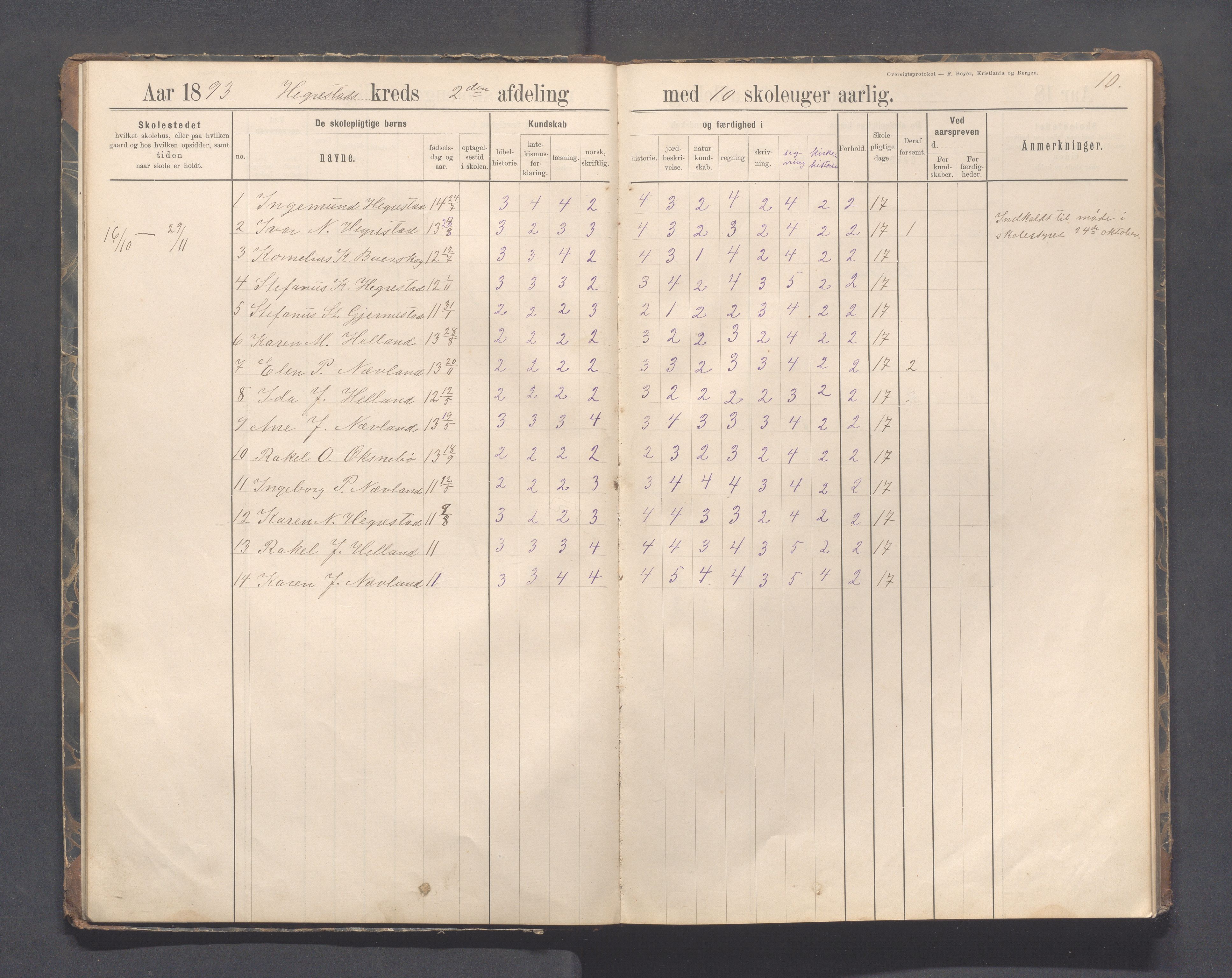 Eigersund kommune (Herredet) - Skolekommisjonen/skolestyret, IKAR/K-100453/Jb/L0007: Skoleprotokoll - Hegrestad og Helvik skoler, 1891-1899, p. 10