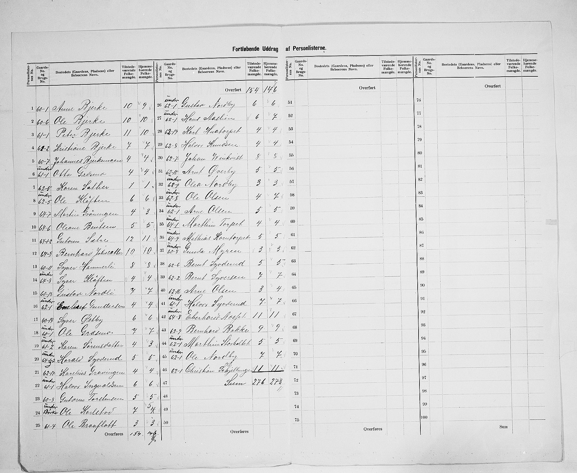 SAH, 1900 census for Hof, 1900, p. 24