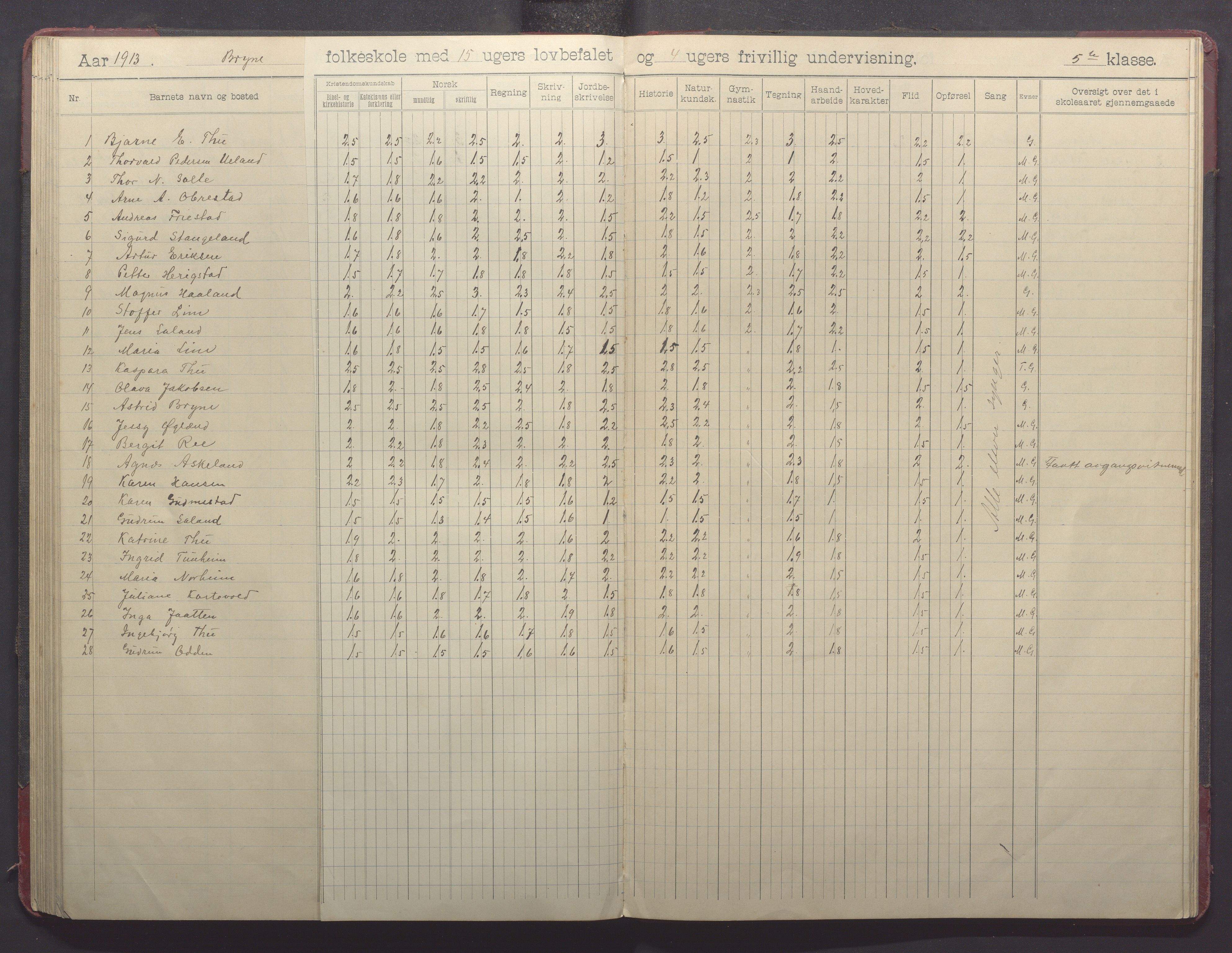 Time kommune - Bryne skule, IKAR/K-100797/H/L0002: Skoleprotokoll, 1902-1917, p. 80