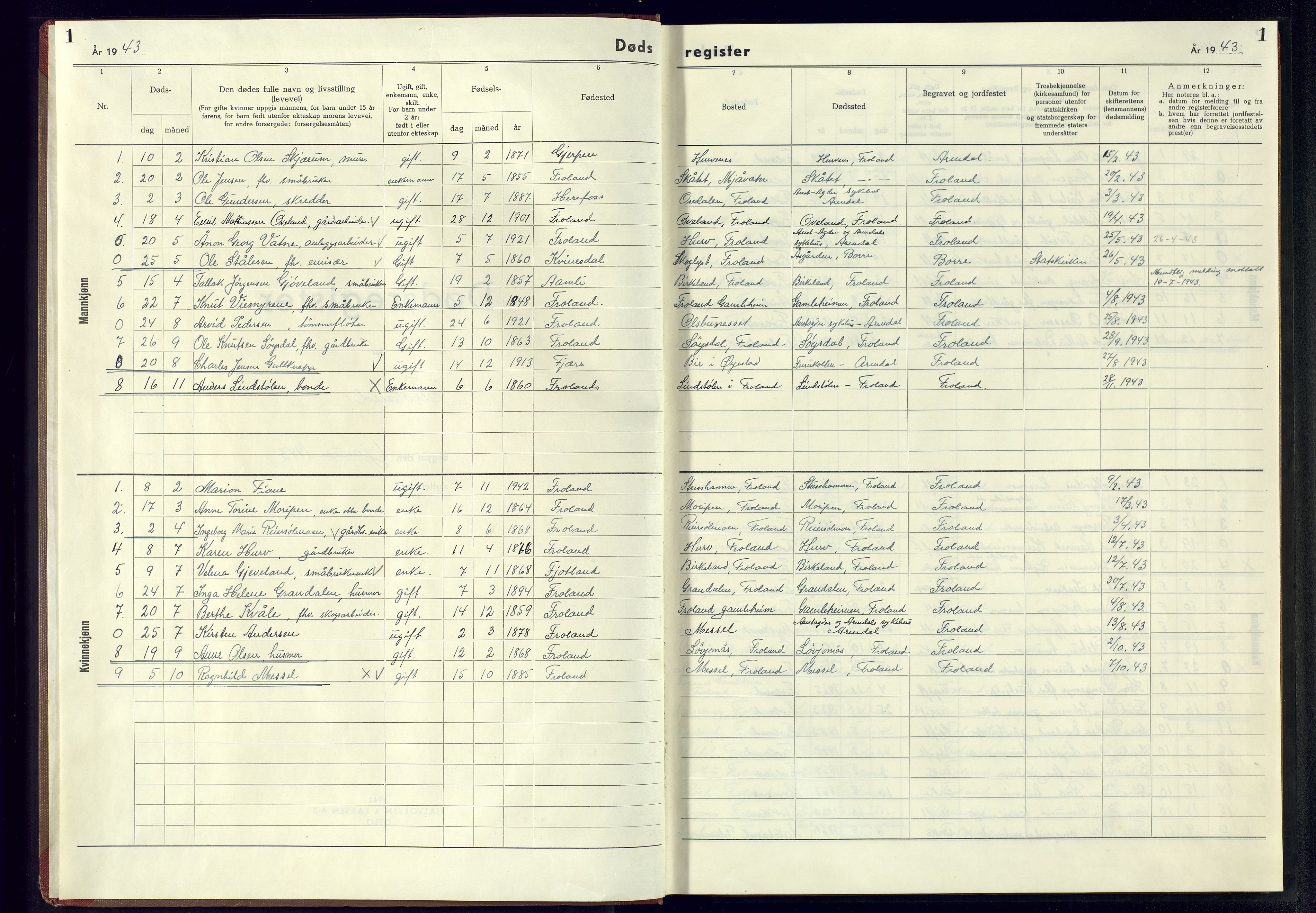 Froland sokneprestkontor, SAK/1111-0013/J/Jb/L0002: A-VI-2 - Dødsfallsregister, 1943-1945, p. 1