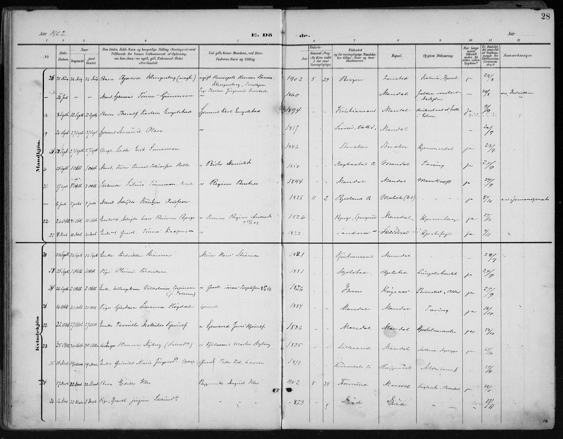 Mandal sokneprestkontor, AV/SAK-1111-0030/F/Fa/Faa/L0021: Parish register (official) no. A 21, 1898-1913, p. 28