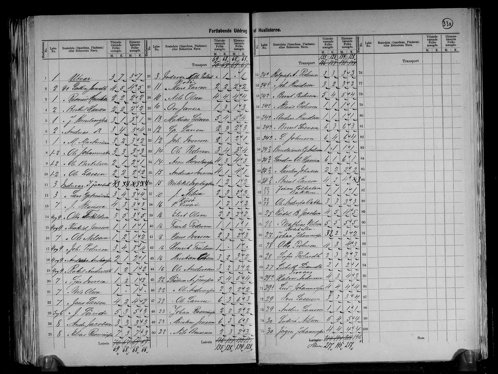 RA, 1891 census for 1412 Solund, 1891, p. 7