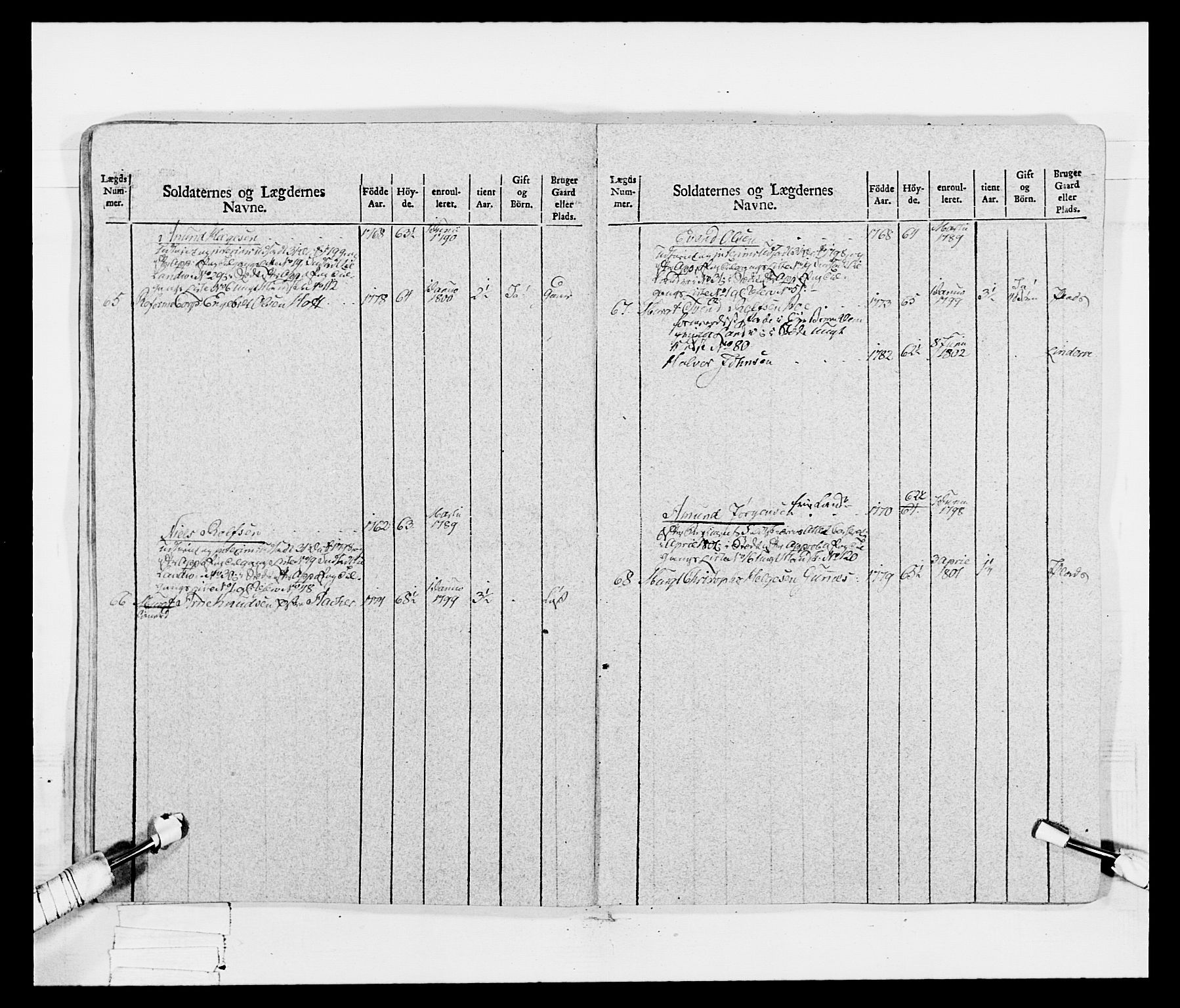 Generalitets- og kommissariatskollegiet, Det kongelige norske kommissariatskollegium, AV/RA-EA-5420/E/Eh/L0047: 2. Akershusiske nasjonale infanteriregiment, 1791-1810, p. 68