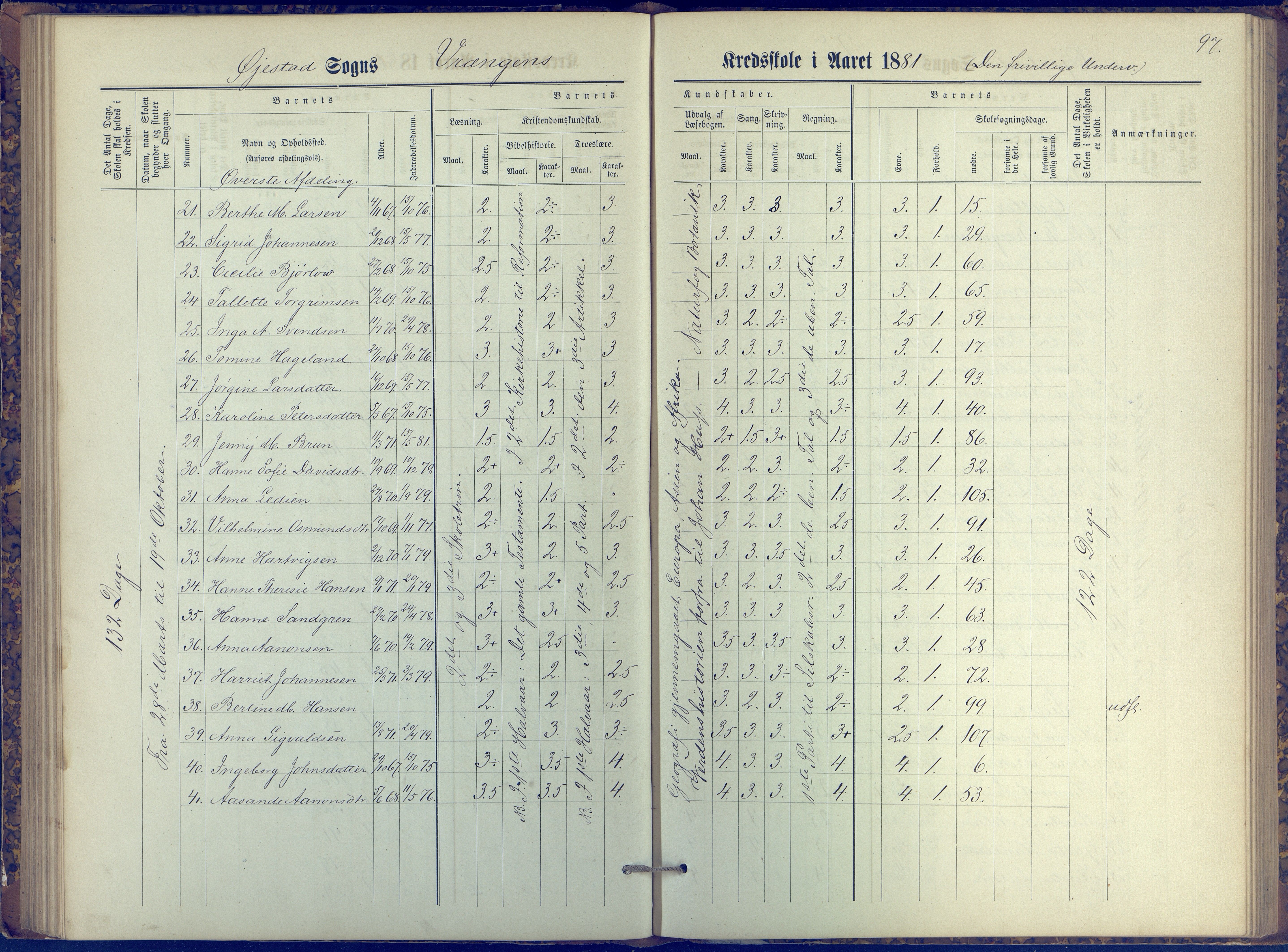 Øyestad kommune frem til 1979, AAKS/KA0920-PK/06/06K/L0006: Protokoll, 1881-1894, p. 97