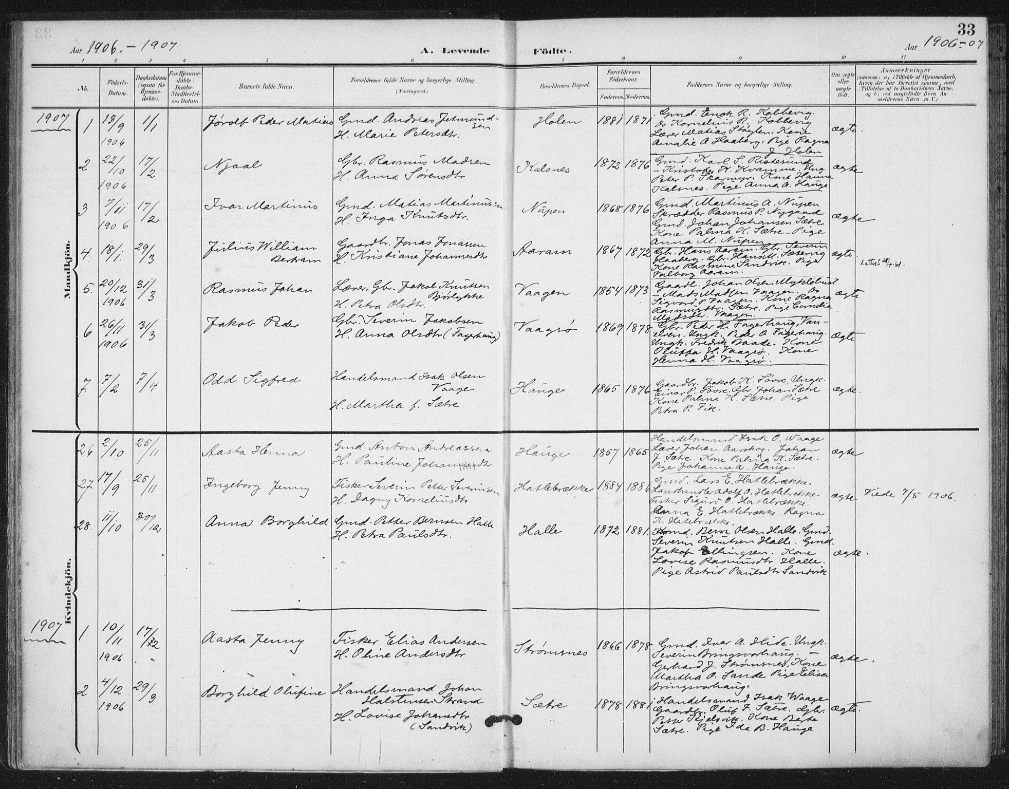 Ministerialprotokoller, klokkerbøker og fødselsregistre - Møre og Romsdal, SAT/A-1454/503/L0038: Parish register (official) no. 503A06, 1901-1917, p. 33