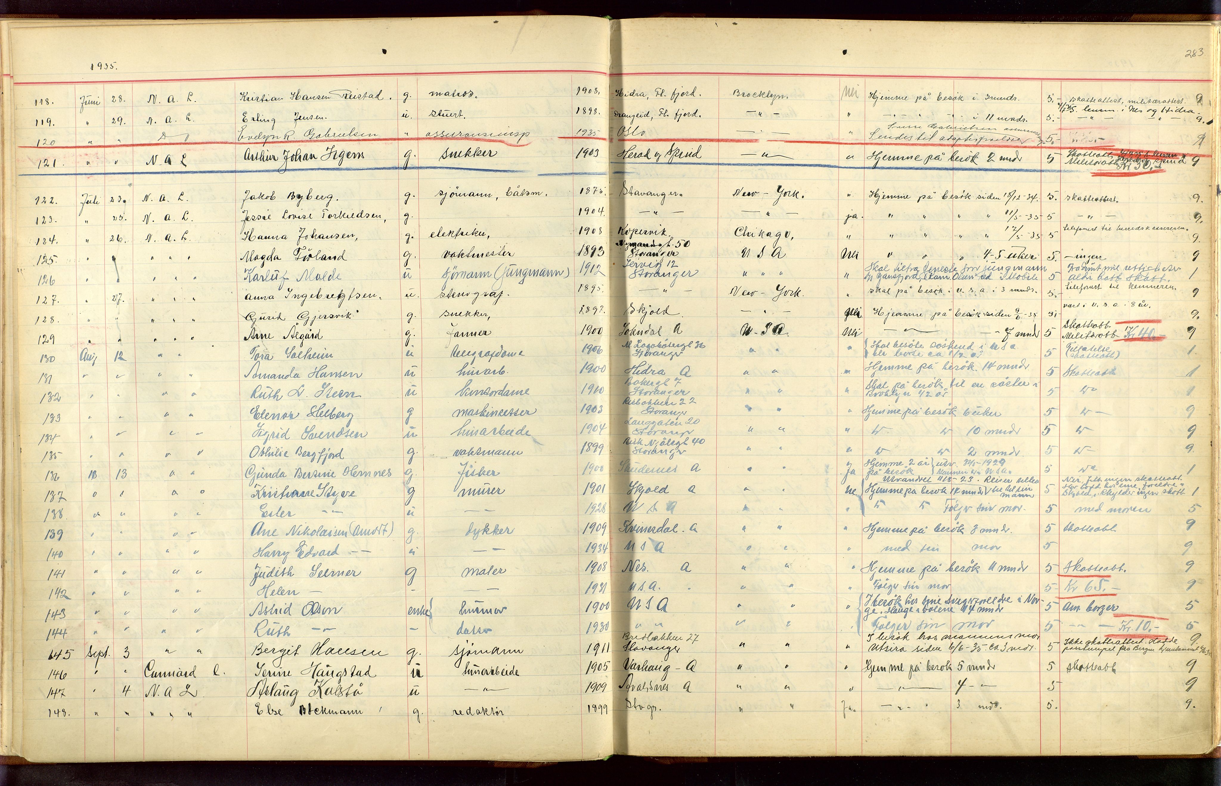 Stavanger politikammer, AV/SAST-A-100361/001/H/Hc/Hcc/L0001: Emigrantprotokoll, 1929-1955, p. 282-283