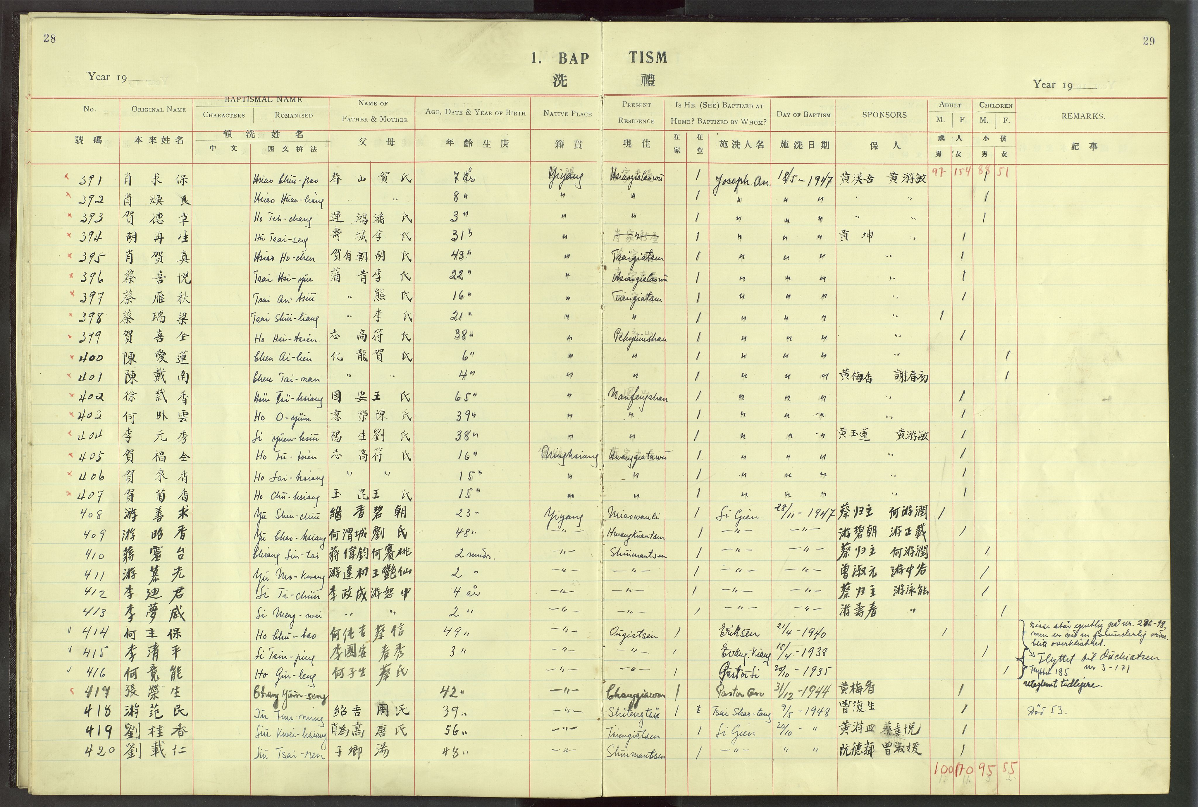 Det Norske Misjonsselskap - utland - Kina (Hunan), VID/MA-A-1065/Dm/L0024: Parish register (official) no. 62, 1931-1948, p. 28-29