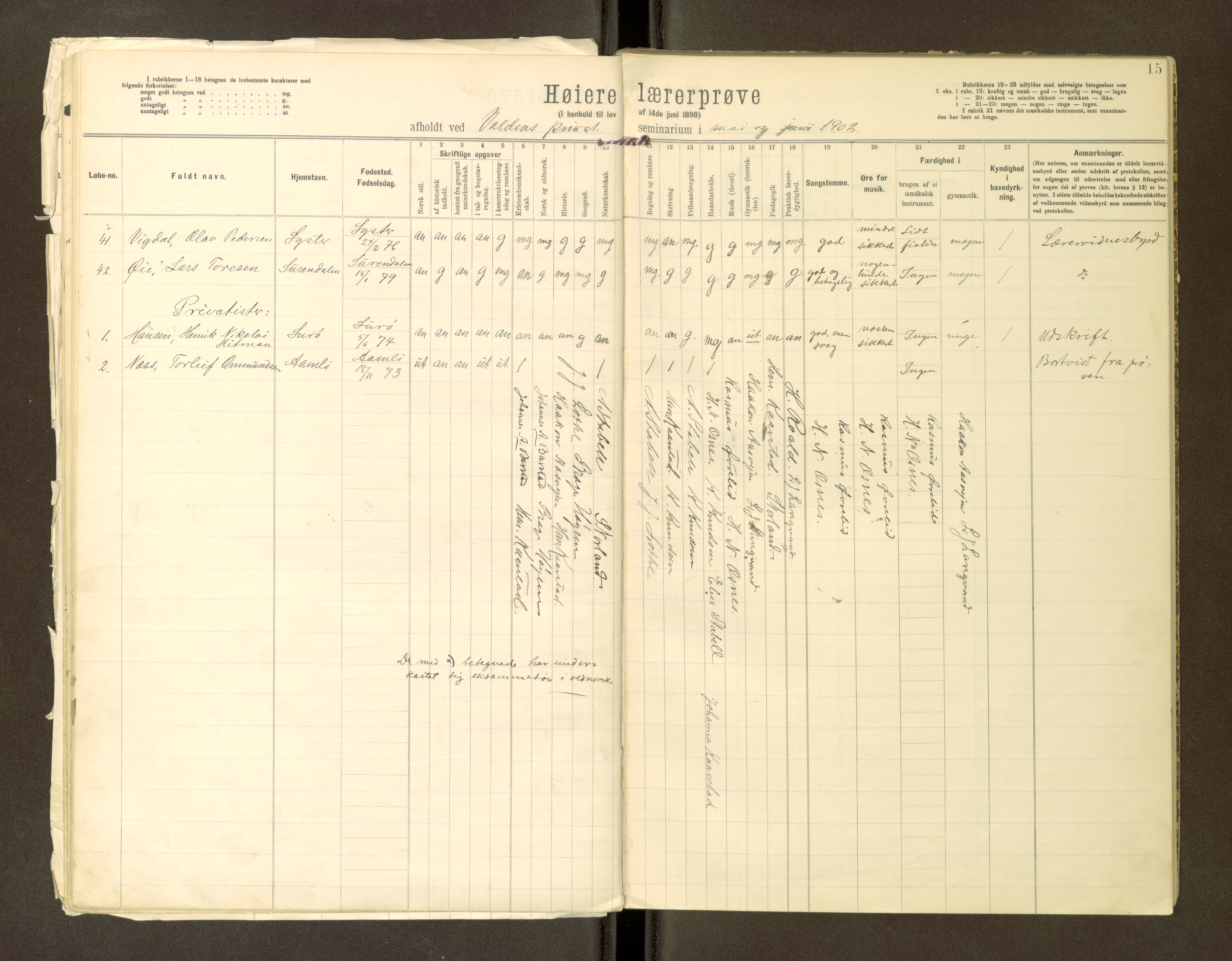 Volda Lærarskule, AV/SAT-A-5184/H/Ha/L0144: Eksamensprotokoll for Den høiere lærerprøven, 1897-1905, p. 15