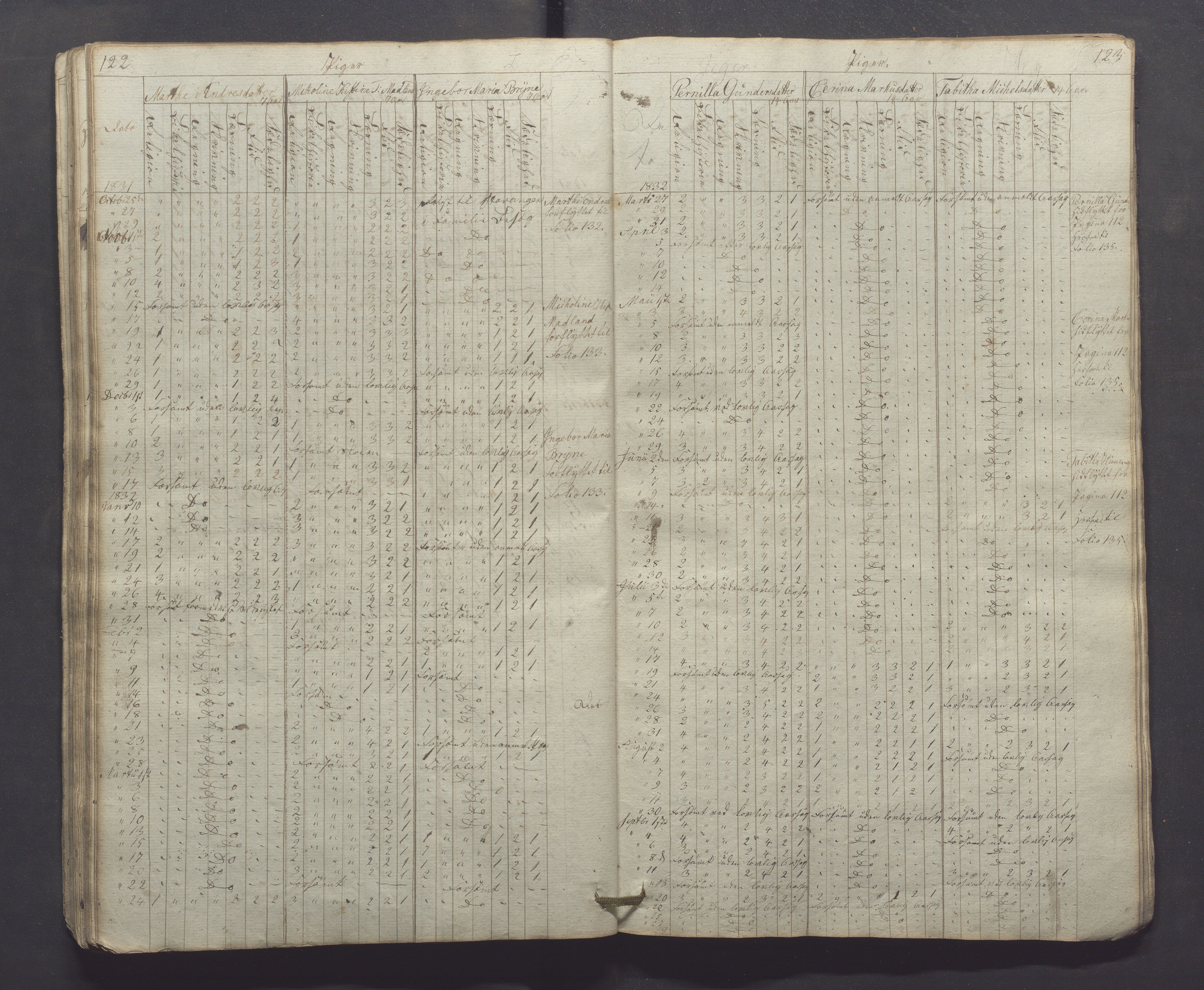 Egersund kommune (Ladested) - Egersund almueskole/folkeskole, IKAR/K-100521/H/L0001: Skoleprotokoll - Almueskole, 2. klasse, 1830-1834, p. 122-123