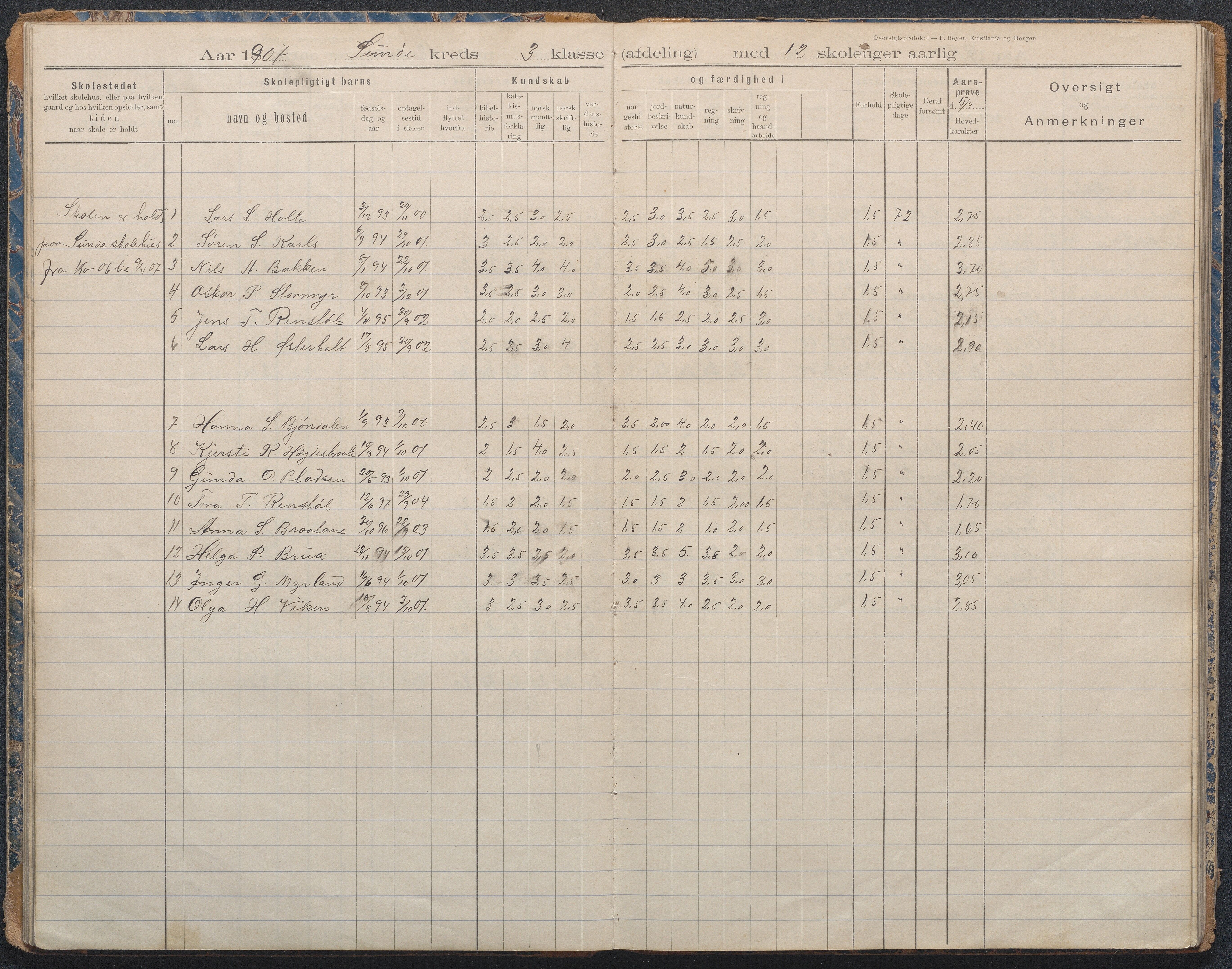 Gjerstad Kommune, Lunden Skole, AAKS/KA0911-550b/F02/L0001: Karakterprotokoll, 1892-1960