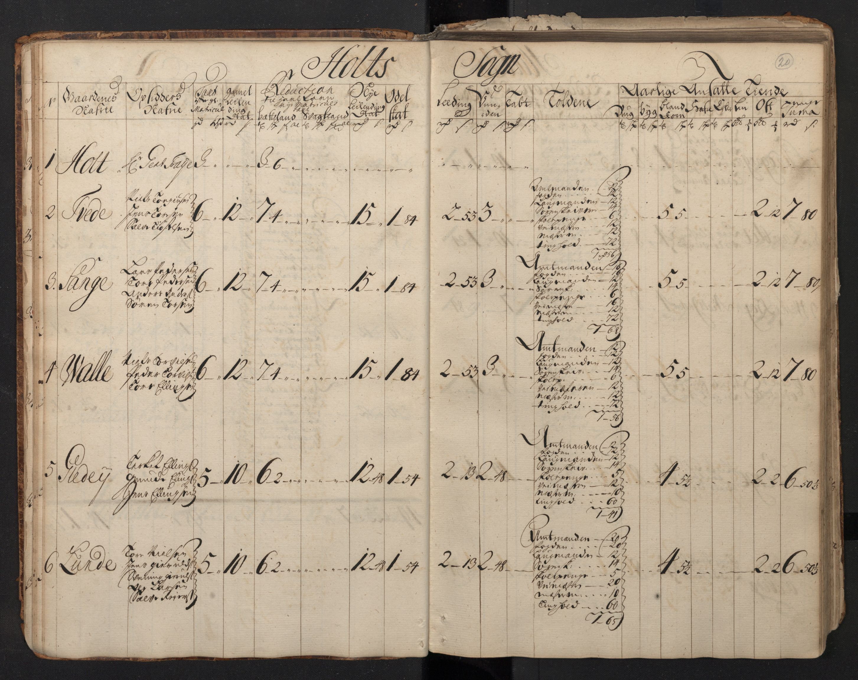 Rentekammeret inntil 1814, Realistisk ordnet avdeling, RA/EA-4070/N/Nb/Nbf/L0123: Nedenes matrikkelprotokoll, 1723, p. 23