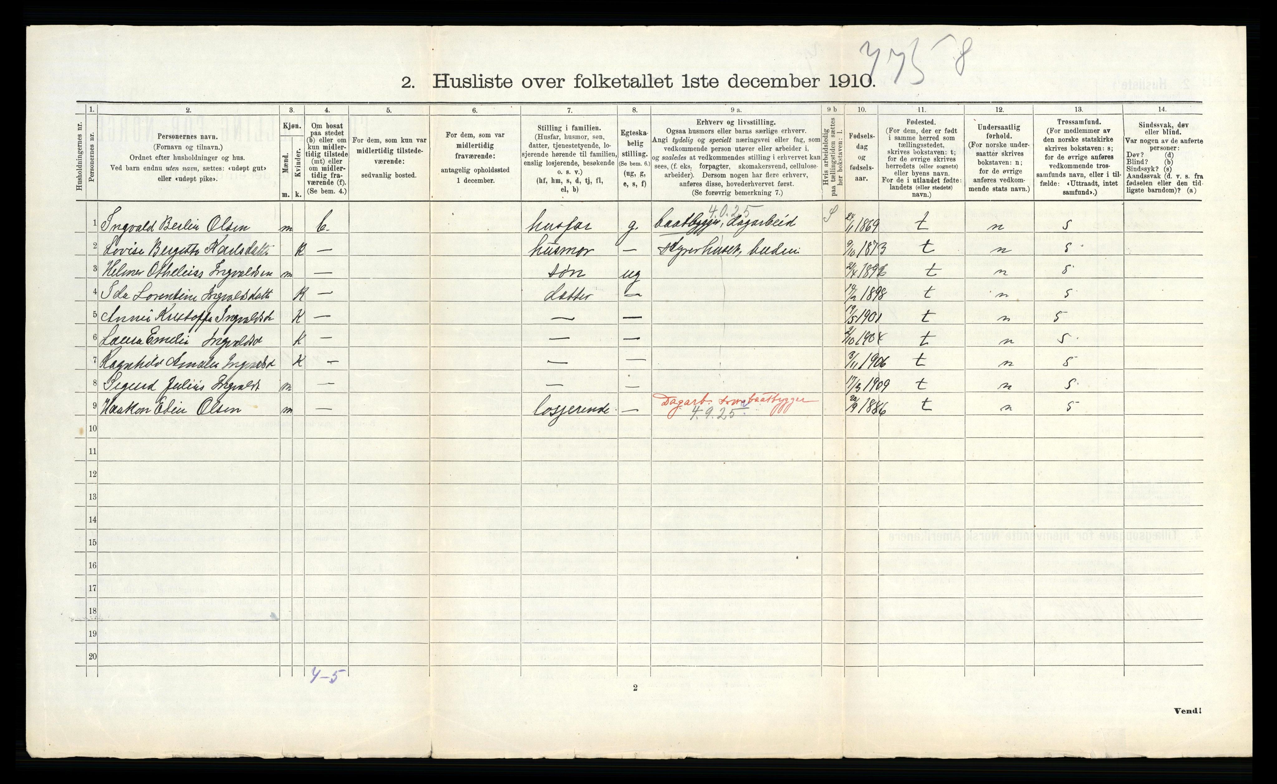 RA, 1910 census for Saltdal, 1910, p. 898