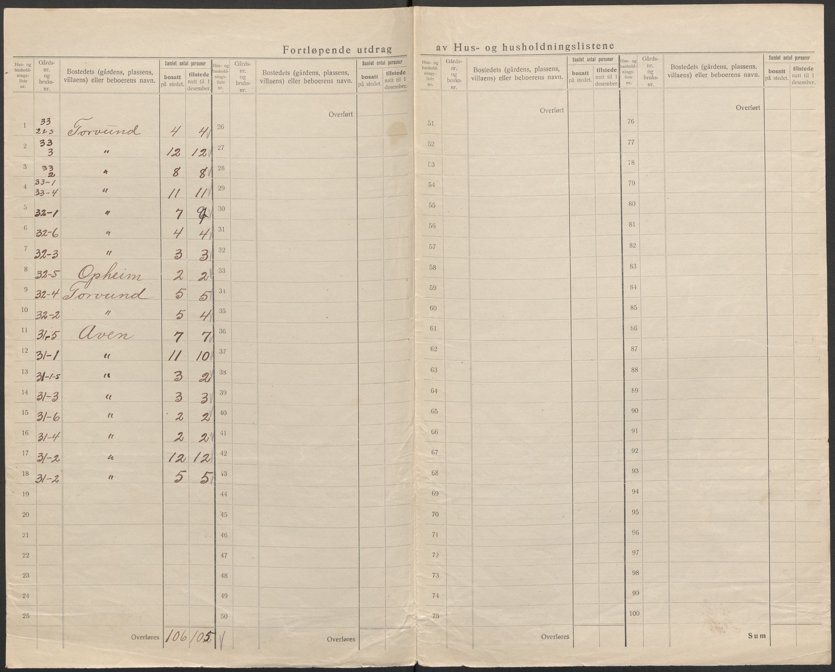 SAB, 1920 census for Lavik, 1920, p. 24