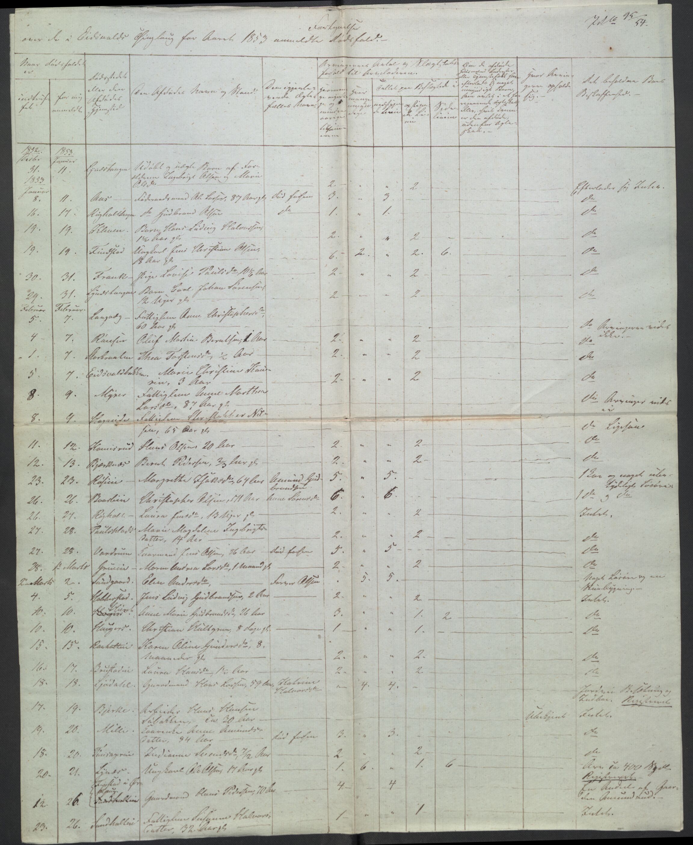 Eidsvoll tingrett, AV/SAO-A-10371/H/Ha/Hab/L0003: Dødsfallslister, 1851-1865, p. 62