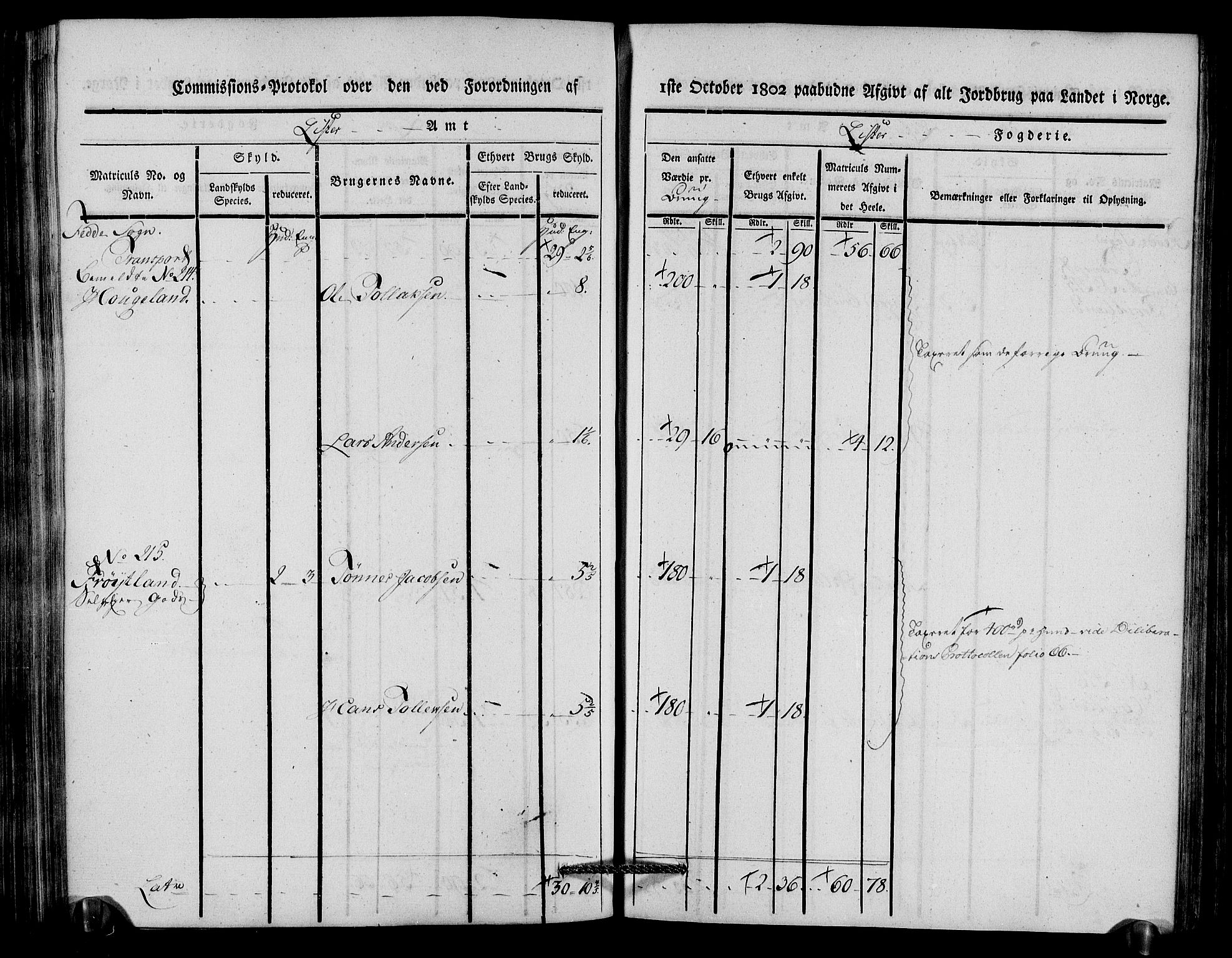 Rentekammeret inntil 1814, Realistisk ordnet avdeling, AV/RA-EA-4070/N/Ne/Nea/L0092: Lista fogderi. Kommisjonsprotokoll "Nr. 1", for Hidra, Nes, Bakke, Tonstad, Gyland, Feda og Liknes sogn, 1803, p. 204