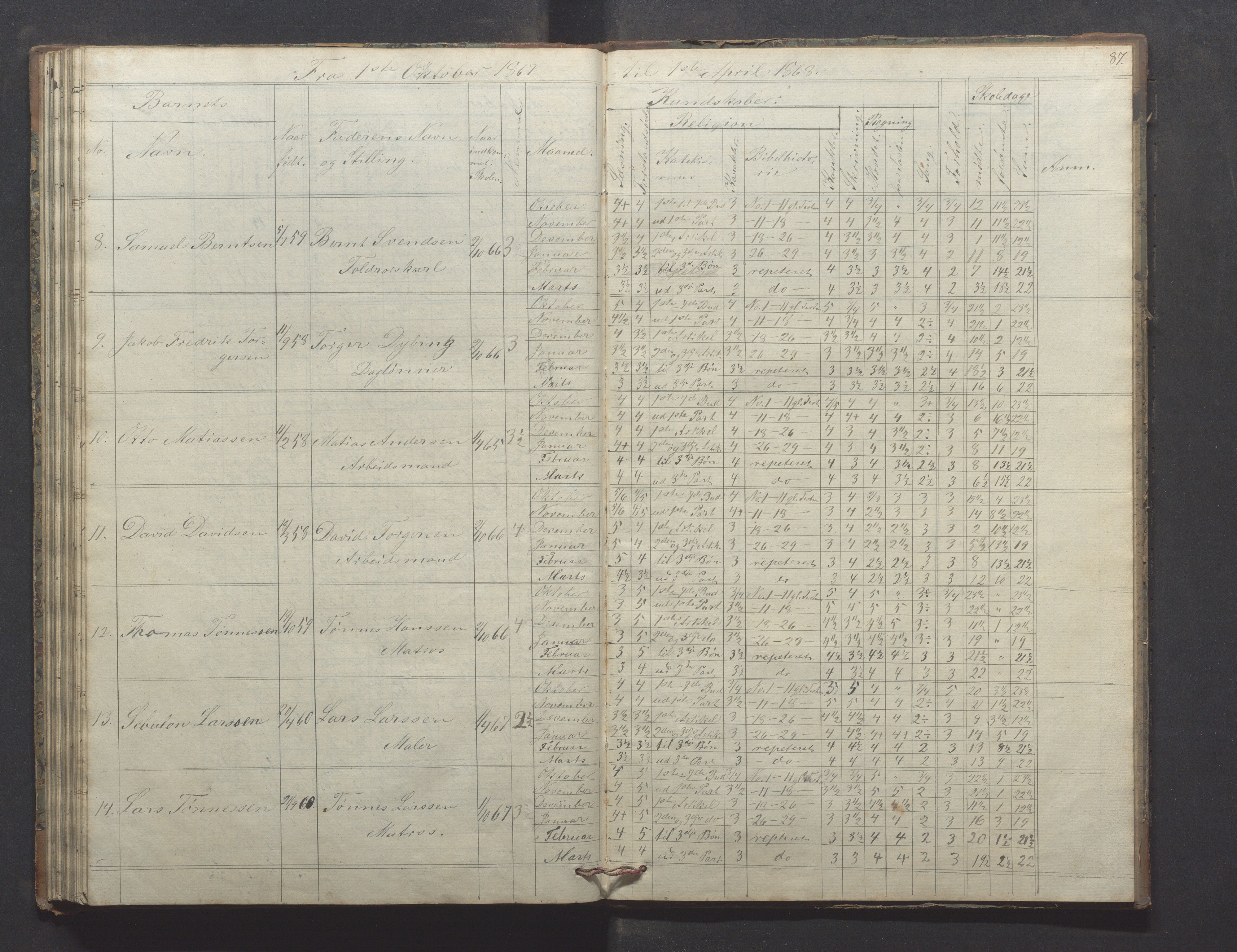 Egersund kommune (Ladested) - Egersund almueskole/folkeskole, IKAR/K-100521/H/L0009: Skoleprotokoll - Almueskolen, hjelpeklasse, 1862-1868, p. 87