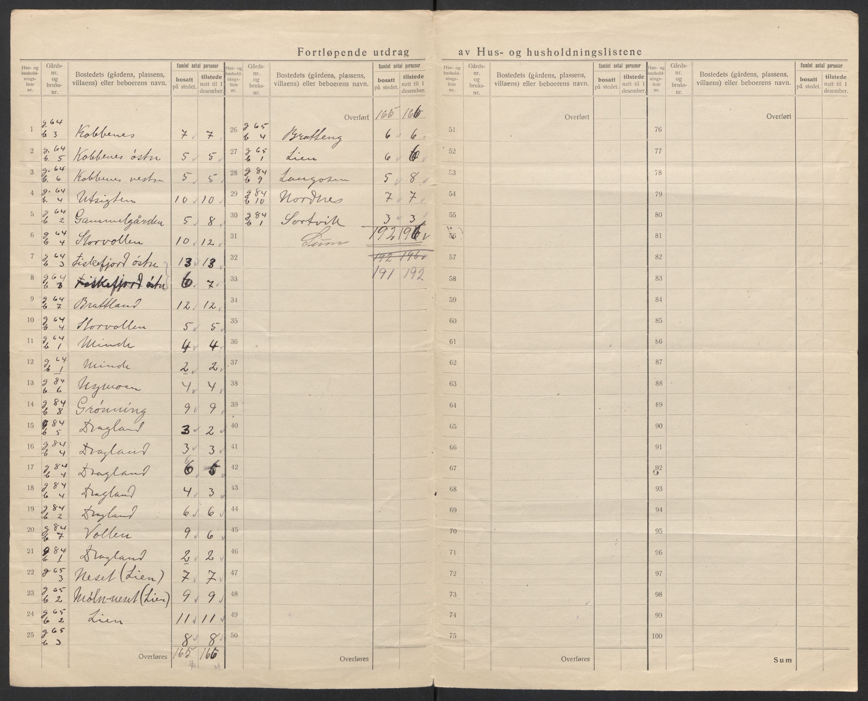 SAT, 1920 census for Tjeldsund, 1920, p. 18