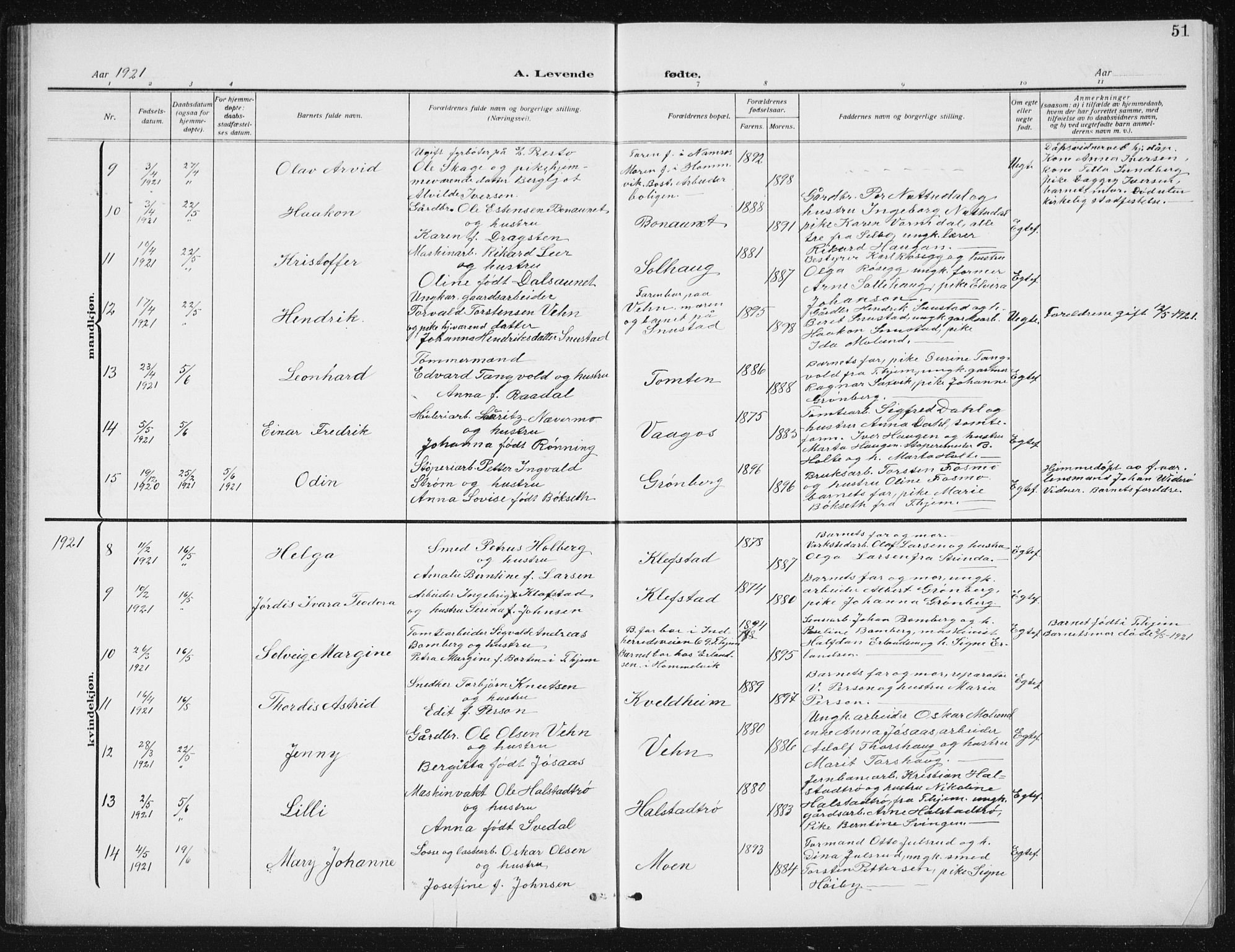 Ministerialprotokoller, klokkerbøker og fødselsregistre - Sør-Trøndelag, SAT/A-1456/617/L0431: Parish register (copy) no. 617C02, 1910-1936, p. 51