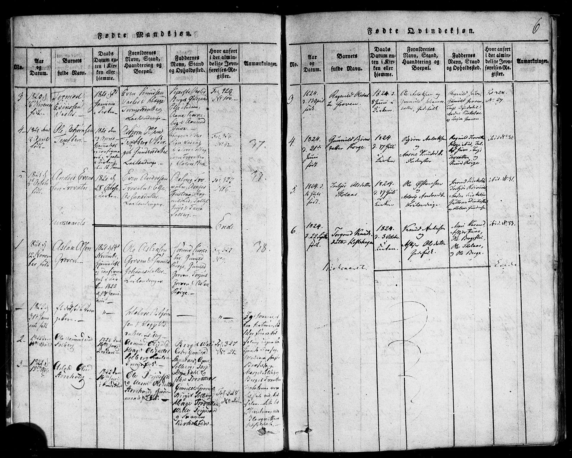 Rauland kirkebøker, SAKO/A-292/F/Fa/L0002: Parish register (official) no. 2, 1815-1860, p. 6