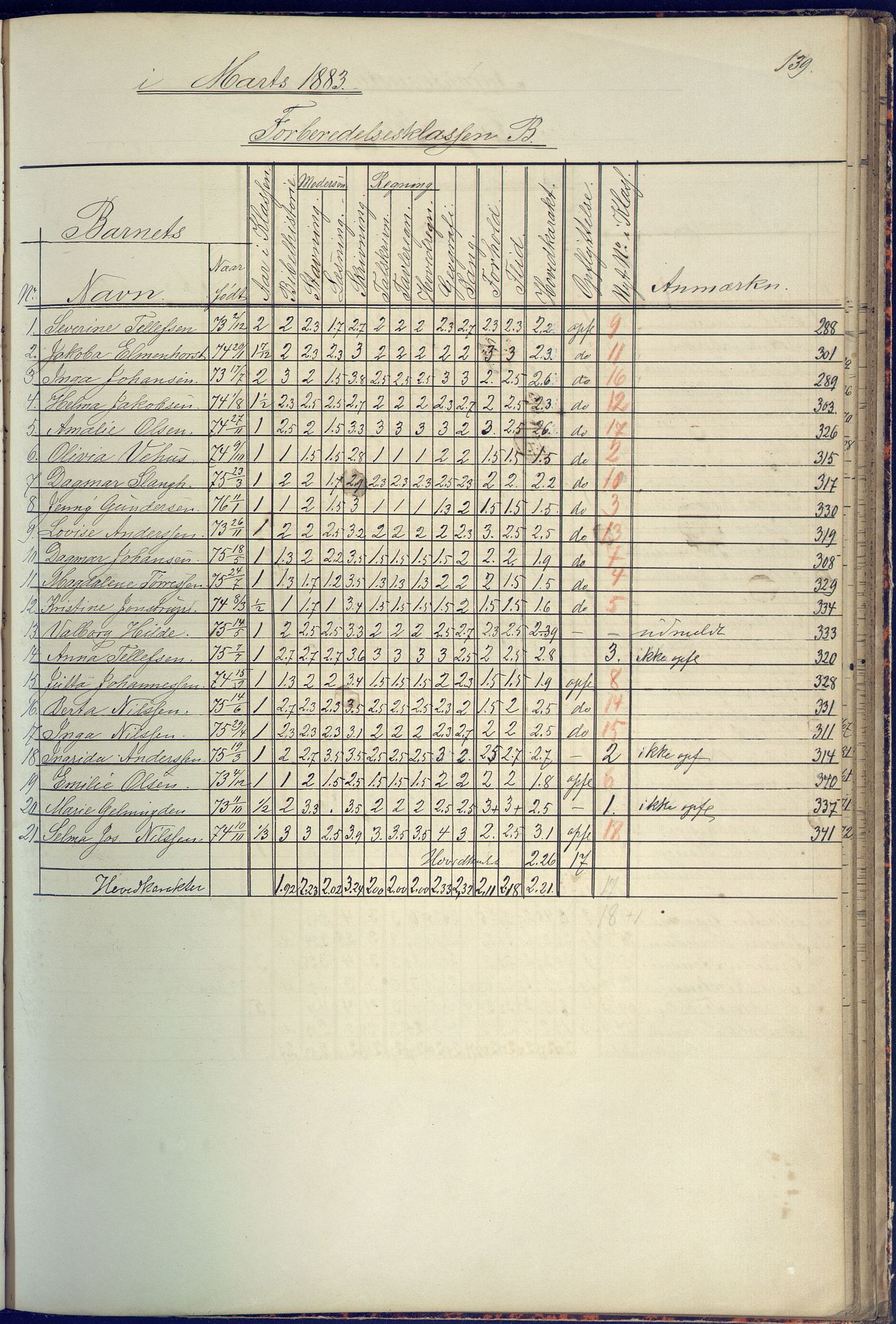 Arendal kommune, Katalog I, AAKS/KA0906-PK-I/07/L0090: Eksamensprotokoll, 1871-1888, p. 139