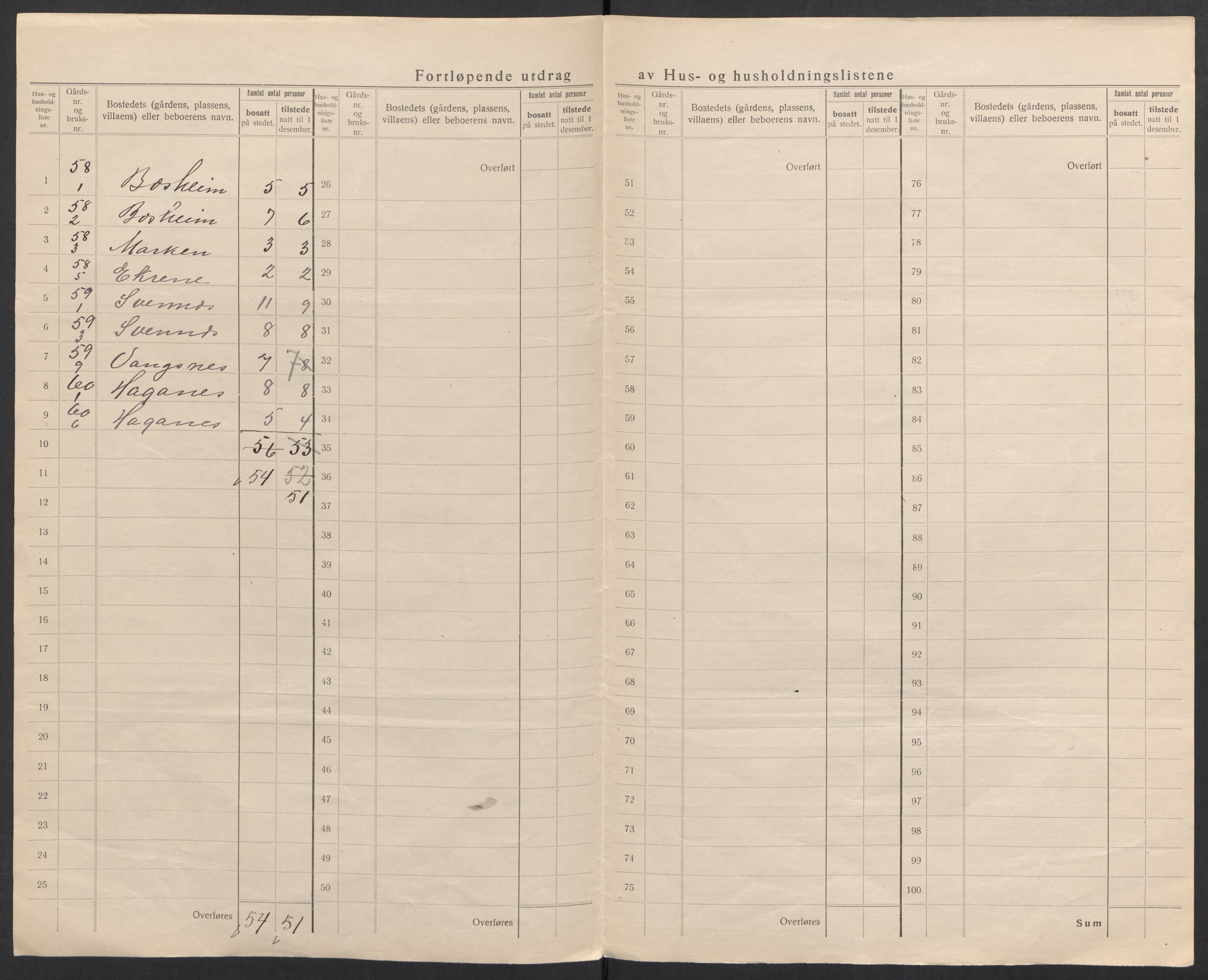 SAH, 1920 census for Nord-Aurdal, 1920, p. 34