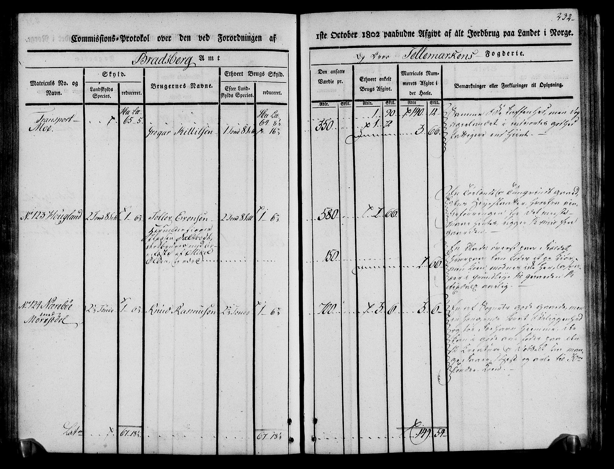 Rentekammeret inntil 1814, Realistisk ordnet avdeling, AV/RA-EA-4070/N/Ne/Nea/L0075: Øvre Telemarken fogderi. Kommisjonsprotokoll for fogderiets vestre del - Kviteseid, Vinje, Moland [):Fyresdal] og Lårdal prestegjeld., 1803, p. 234