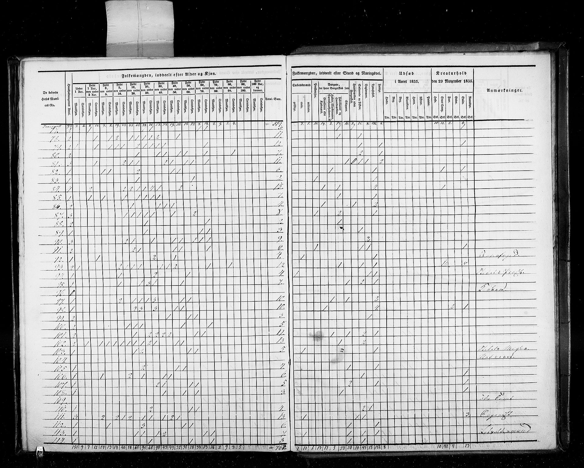 RA, Census 1835, vol. 10: Kjøpsteder og ladesteder: Fredrikshald-Kragerø, 1835, p. 235