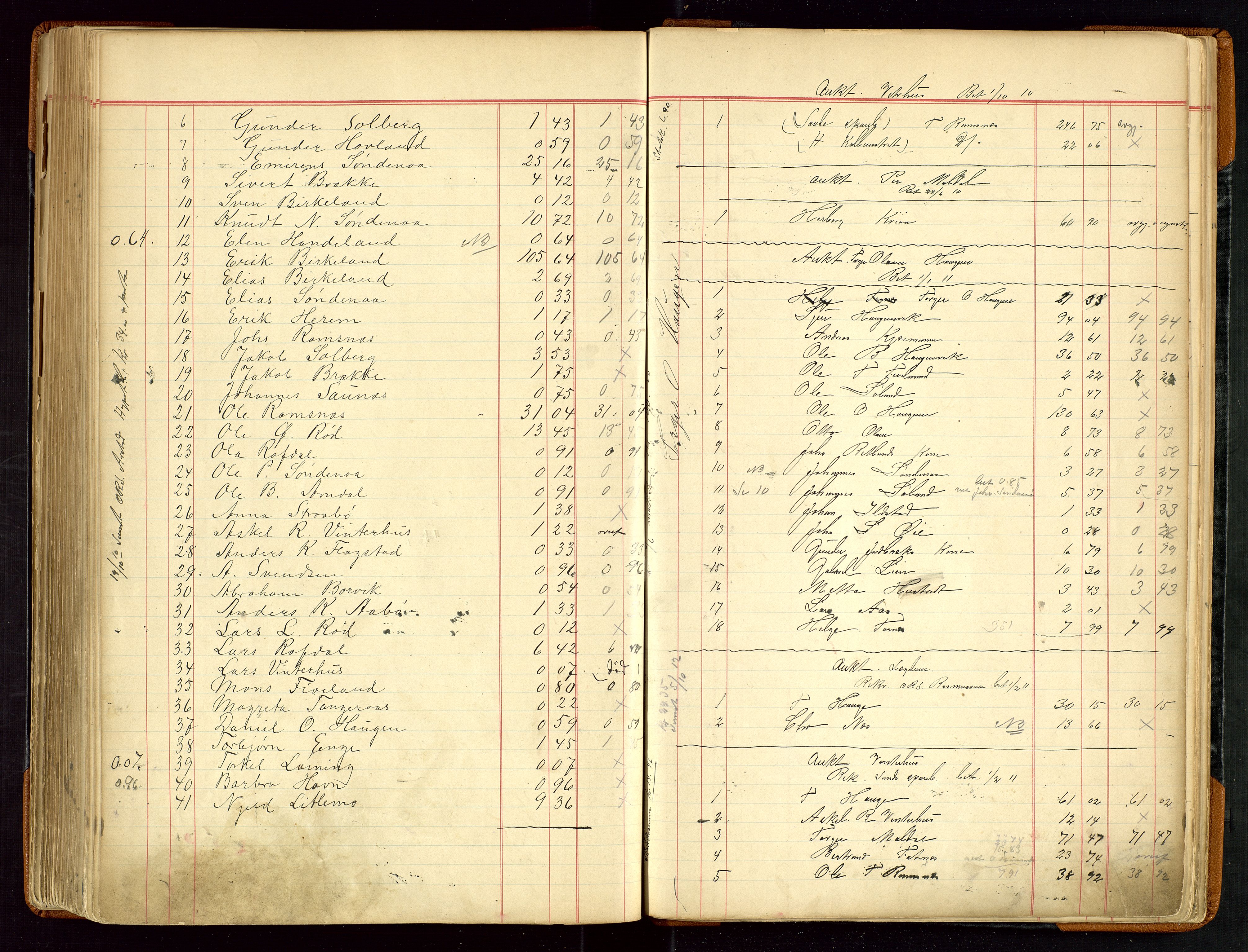 Sauda lensmannskontor, SAST/A-100177/Gja/L0007: "Auktionsprotokol for Lensmanden i Søvde"   1886-1911, 1886-1911